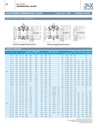 BALL VALVES
TRUNNION BALL VALVES
40
Sizes 3” x 2” to 36” x 30” · Reduced Bore
CAST/FORGED TRUNNION BALL VALVE Class 600 - 900 BTRRB/ BTRIRB
External supporting structure Internal supporting structure
GENERAL DIMENSIONS
Class NPS ND
Flanged Buttwelding Raised face flange
d
General Weight
L (RTJ)
359
435
562
664
791
841
892
892
994
994
1095
1200
1200
1407
-
-
384
460
613
740
841
968
1038
1038
1140
1140
1232
1334
1334
1568
-
-
Support board
600
900
3” x 2”
4” x 3”
6” x 4”
8” x 6”
10” x 8”
12” x 10”
14” x 10”
14”x12”
16”x12”
16”x14”
18”x16”
20”x16”
20”x18”
24”x20”
30”x24”
36”x30”
3” x 2”
4” x 3”
6” x 4”
8” x 6”
10” x 8”
12” x 10”
14” x 10”
14” x 12”
16” x 12”
16” x 14”
18” x 16”
20” x 16”
20” x 18”
24” x 20”
30” x 24”
36” x 30”
80
100
150
200
250
300
350
350
400
400
450
500
500
600
750
900
80
100
150
200
250
300
350
350
400
400
450
500
500
600
750
900
50
75
100
150
201
252
252
303
303
334
385
385
436
487
589
735
50
75
100
150
201
252
252
303
303
322
373
373
373
471
570
712
L (RF)
356
432
559
660
787
838
889
889
991
991
1092
1194
1194
1397
1651
2083
381
457
610
737
838
965
1029
1029
1130
1130
1219
1321
1321
1549
1880
2286
L (BW)
356
432
559
660
787
838
889
889
991
991
1092
1194
1194
1397
1651
2083
381
457
610
737
838
965
1029
1029
1130
1130
1219
1321
1321
1549
1880
2286
D
210
275
355
420
510
560
605
605
685
685
745
815
815
940
1130
1314
240
290
380
470
545
610
640
640
705
705
785
855
855
1040
1232
1461
D1
168.5
216
292
349
432
489
527
527
603
603
654
724
724
838
1022
1194
190.5
235
317.5
393.5
470
533.5
559
559
616
616
686
749.5
749.5
901.5
1086
1289
D2
127
157
216
270
324
381
413
413
470
470
533
584
584
692
857
1022
156
181
241
308
362
419
467
467
524
524
594
648
648
772
857
1022
D3
-
-
-
-
-
-
-
-
-
-
-
-
-
-
-
-
123.83
149.23
211.12
269.88
323.85
381
419.1
419.1
469.9
469.9
533.4
584.2
584.2
692.15
-
-
f
7
7
7
7
7
7
7
7
7
7
7
7
7
7
7
7
7.92
7.92
7.92
7.92
7.92
7.92
11.13
11.13
11.13
11.13
12.7
12.7
12.7
15.88
7
7
b
32
38.5
48
56
64
67
70
70
77
77
83
89
89
102
114
124
38.5
45
56
64
70
79.5
86
86
89
89
102
108
108
140
149
172
N - Ød
8 - Ø22
8 - Ø25
12 - Ø29
12 - Ø32
16 - Ø35
20 - Ø35
20 - Ø39
20 - Ø39
20- Ø41
20 - Ø41
20 - Ø44
24 - Ø44
24 - Ø44
24 - Ø51
28 - Ø54
28 - Ø67
8 - Ø25
8 - Ø32
12 - Ø32
12 - Ø39
16 - Ø39
20 - Ø39
20 - Ø42
20 - Ø42
20 - Ø45
20 - Ø45
20 - Ø51
20 - Ø54
20 - Ø54
20- Ø67
20- Ø79
20- Ø92
H
107
140
167
222
271
317.5
317.5
360
360
390
440
440
485
533
616
753
126.5
150
172.5
230
285
330
330
366
366
415
452
452
501
544
657
760
H1
91.5
119
150
192.5
235
280
280
320
320
350
395
395
439
490
573
710
105
130
158
197
250
294
294
334
334
368
408
408
461
506
616
722
H
-
-
-
224
272
318
318
355
355
390
400
400
485
533
616
753
-
-
-
235
290
330
330
366
366
415
452
452
501
544
657
760
H1
-
-
-
208
248
303
303
341
341
370
415
415
460
510
595
690
-
-
-
210
255
316
316
351
351
376
421
421
463
505
608
706
General
44
85
169
280
520
790
960
1070
1250
1367
1840
2177
2390
3560
5200
9900
56
97
220
436
650
1050
1230
1435
1700
1820
2550
2630
3630
5030
8730
15385
S Board
-
-
177
294
546
830
1050
1180
1370
1490
1932
2340
2540
3738
5460
10395
-
-
231
458
683
1103
1390
1565
1820
2080
2678
2765
3900
5282
9167
16154
d1
75
100
150
201
252
303
334
334
385
385
436
487
484
589
735
874
75
100
150
201
252
303
322
322
373
373
423
471
471
570
712
855
Dimensions in mm and weight in kg.
Weights and dimensions can be changed without notice.
Bigger sizes available under costumer request.
r Please consult JLX VALVE.
 