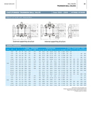 BALL VALVES
TRUNNION BALL VALVES
www.jlx-valve.com 41
Sizes 3” x 2” to 20” x 18” · Reduced Bore
CAST/FORGED TRUNNION BALL VALVE Class 1500 - 2500 BTRRB/ BTRIRB
External supporting structure Internal supporting structure
GENERAL DIMENSIONS
Class NPS ND
Flanged Buttwelding Raised face flange
d
General Weight
L (RTJ)
473
549
711
841
1000
1146
1276
1276
1407
1407
1559
1686
1686
584
683
927
1038
1292
1445
Support board
1500
2500
3”x2”
4”x3”
6”x4”
8”x6”
10”x8”
12”x10”
14”x10”
14”x12”
16”x12”
16”x14”
18”x16”
20”x16”
20”x18”
3”x2”
4”x3”
6”x4”
8”x6”
10”x8”
12”x10”
80
100
150
200
250
300
350
350
400
400
450
500
500
80
100
150
200
250
300
50
74
100
144
192
239
239
287
287
315
360
360
406
42
62
87
131
179
223
L (RF)
470
546
705
832
991
1130
1257
1257
1384
1384
1537
1664
1664
578
673
914
1022
1270
1422
L (BW)
470
546
705
832
991
1130
1257
1257
1384
1384
-
-
-
578
673
914
1022
1270
1422
D
265
310
395
485
585
675
750
750
825
825
915
985
985
305
355
485
550
675
760
D1
203.2
241.3
317.5
393.7
482.6
571.5
635
635
704.8
704.8
774.7
831.8
831.8
228.6
273
368.3
438.2
539.8
619.1
D2
168
194
248
318
371
438
489
489
546
546
613
673
673
168
203
279
340
425
495
D3
136.53
161.93
211.14
269.88
323.85
381
419.1
419.1
469.9
469.9
533.4
584.2
584.2
127
157.18
228.6
279.4
342.9
406.4
f
77.92
7.92
9.53
11.13
11.13
14.27
15.88
15.88
17.48
17.48
17.48
17.48
17.48
9.53
11.13
12.7
14.27
17.48
17.48
b
38.5
54
83
92
108
124
134
134
146.5
146.5
162
178
178
67
76.5
108
127
166
185
N - Ød
8 - Ø32
8 - Ø35
12 - Ø39
12 - Ø45
12 - Ø51
16 - Ø54
16 - Ø60
16 - Ø60
16 - Ø67
16 - Ø67
16 - Ø73
16 - Ø79
16 - Ø79
8 - Ø35
8 - Ø42
8 - Ø54
12 - Ø54
12 - Ø67
12 - Ø74
H
126.5
166
219
268
303
358
358
414
414
471
498
498
570
149
215
245
306
361
426
H1
105
149
178
227
267
323
323
381
381
432
453
453
530
123
171
206
263
330
388
H
-
-
-
-
305
358
358
414
414
471
498
498
570
-
-
-
306
361
426
H1
-
-
-
-
270
336
336
395
395
441
456
355
456
-
-
-
265
336
394
General
-
195
270
586
1010
1760
2010
2680
2860
3530
5030
-
5380
157
260
548
1100
1890
2850
S Board
-
205
284
615
1061
1848
2238
2940
3180
3850
5282
-
5790
165
273
575
1155
1985
2993
d1
75
100
144
192
239
287
315
315
360
360
406
454
454
62
87
131
179
223
265
Dimensions in mm and weight in kg.
Weights and dimensions can be changed without notice.
Bigger sizes available under costumer request.
r Please consult JLX VALVE.
 
