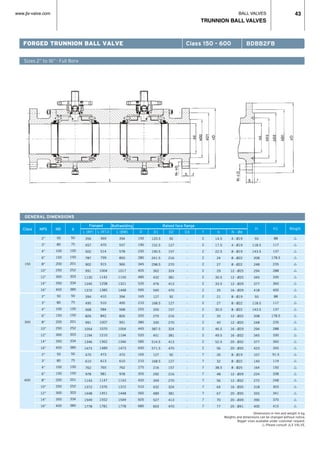 BALL VALVES
TRUNNION BALL VALVES
www.jlx-valve.com 43
Sizes 2” to 16” · Full Bore
FORGED TRUNNION BALL VALVE Class 150 - 600 BDBB2FB
GENERAL DIMENSIONS
Dimensions in mm and weight in kg.
Weights and dimensions can be changed without notice.
Bigger sizes available under costumer request.
r Please consult JLX VALVE.
Class NPS ND
Flanged Buttwelding Raised face flange
d WeightH1H
150
300
600
2”
3”
4”
6”
8”
10”
12”
14”
16”
2”
3”
4”
6”
8”
10”
12”
14”
16”
2”
3”
4”
6”
8”
10”
12”
14”
16”
50
80
100
150
200
250
300
350
400
50
80
100
150
200
250
300
350
400
50
80
100
150
200
250
300
350
400
50
75
100
150
201
252
303
334
385
50
75
100
150
201
252
303
334
385
50
75
100
150
201
252
303
334
385
L (RF)
356
457
502
787
902
991
1130
1245
1372
394
495
568
826
991
1054
1194
1346
1473
470
610
762
978
1143
1372
1448
1549
1778
L (RTJ)
369
470
514
799
915
1004
1142
1258
1385
410
510
584
842
1007
1070
1210
1362
1489
473
613
765
981
1147
1376
1451
1552
1781
L (BW)
394
537
578
850
966
1017
1155
1321
1448
394
495
568
826
991
1054
1194
1346
1473
470
610
762
978
1143
1372
1448
1549
1778
D
150
190
230
280
345
405
485
535
595
165
210
255
320
380
445
520
585
650
165
210
275
355
420
510
560
605
685
D1
120.5
152.5
190.5
241.5
298.5
362
432
476
540
127
168.5
200
270
330
387.5
451
514.5
571.5
127
168.5
216
292
349
432
489
527
603
D2
92
127
157
216
270
324
381
413
470
92
127
157
216
270
324
381
413
470
92
127
157
216
270
324
381
413
470
D3
-
-
-
-
-
-
-
-
-
-
-
-
-
-
-
-
-
-
-
-
-
-
-
-
-
-
-
f
2
2
2
2
2
2
2
2
2
2
2
2
2
2
2
2
2
2
7
7
7
7
7
7
7
7
7
b
14.5
17.5
22.5
24
27
29
30.5
33.5
35
21
27
30.5
35
40
46.5
49.5
52.5
56
26
32
38.5
48
56
64
67
70
77
N - Ød
4 - Ø19
4 - Ø19
8 - Ø19
8 - Ø22
8 - Ø22
12 - Ø25
12 - Ø25
12 - Ø29
16 - Ø29
8 - Ø19
8 - Ø22
8 - Ø22
12 - Ø22
12 - Ø25
16 - Ø29
16 - Ø32
20 - Ø32
20 - Ø35
8 - Ø19
8 - Ø22
8 - Ø25
12 - Ø29
12 - Ø32
16 - Ø35
20 - Ø35
20 - Ø39
20 - Ø41
93
118.5
143.5
208
248
294
345
377
418
93
118.5
143.5
208
248
294
345
377
423
107
140
164
224
272
318
355
390
400
88
117
137
178.5
235
288
330
360
400
88
117
137
178.5
235
288
330
360
345
91.5
119
150
208
248
303
341
370
415
r
r
r
r
r
r
r
r
r
r
r
r
r
r
r
r
r
r
r
r
r
r
r
r
r
r
r
 