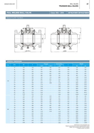 BALL VALVES
TRUNNION BALL VALVES
www.jlx-valve.com 47
FULL WELDED BALL VALVE
Sizes 6” to 40”· Full Bore
GENERAL DIMENSIONS
Class NPS ND
Flanged Buttwelding
d
Weight
H
Dimensions in mm and weight in kg.
Weights and dimensions can be changed without notice.
Bigger sizes available under costumer request.
r Please consult JLX VALVE.
150
300
6”
8”
10”
12”
14”
16”
18”
20”
24”
26”
28”
30”
32”
36”
40”
6”
8”
10”
12”
14”
16”
18”
20”
24”
26”
28”
30”
32”
36”
40”
150
200
250
300
350
400
450
500
600
650
700
750
800
900
1000
150
200
250
300
350
400
450
500
600
650
700
750
800
900
1000
150
201
252
303
334
385
436
487
589
633
684
735
779
874
976
150
201
252
303
334
385
436
487
589
633
684
735
779
874
976
L (RF)
394
457
533
610
686
762
864
914
1067
1143
1245
1295
1372
1524
1753
403
502
568
648
762
838
914
991
1143
1245
1346
1397
1524
1727
1956
L (RTJ)
406
470
546
622
699
775
876
927
1080
-
-
-
-
-
-
419
518
584
664
778
854
930
1010
1165
-
-
-
-
-
-
L (BW)
457
521
559
635
762
838
914
991
1143
1245
1346
1397
1524
1727
1956
457
521
559
635
762
838
914
991
1143
1245
1346
1397
1524
1727
1956
225
258
310
350
382
421
468
510
592
635
675
723
751
858
930
225
258
310
350
382
421
468
510
592
635
675
723
751
858
930
WE
185
250
400
550
820
1100
1400
1750
2800
2900
3400
4800
5500
7550
10290
185
250
400
550
820
1100
1400
1750
2800
2900
3400
4800
5500
7980
10290
RF
220
290
430
620
900
1220
1550
1950
3050
3250
3700
5300
6000
8370
11320
230
300
460
670
1000
1320
1650
2000
2550
3300
3750
5500
6500
8800
11900
Class 150 - 300 BFW2FBRF/BFW2FBBW
 