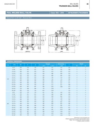 BALL VALVES
TRUNNION BALL VALVES
www.jlx-valve.com 49
FULL WELDED BALL VALVE
Sizes 8”x6” to 36”x30” · Reduced Bore
GENERAL DIMENSIONS
Class NPS ND
Flanged Buttwelding
d1
Weight
H
Dimensions in mm and weight in kg.
Weights and dimensions can be changed without notice.
Bigger sizes available under costumer request.
r Please consult JLX VALVE.
150
300
8”x6”
10”x8”
12”x10”
14”x10”
14”x12”
16”x12”
16”x14”
18”x16”
20”x16”
20”x18”
24”x20”
30”x24”
36”x30”
8”x6”
10”x8”
12”x10”
14”x10”
14”x12”
16”x12”
16”x14”
18”x16”
20”x16”
20”x18”
24”x20”
30”x24”
36”x30”
200
250
300
350
350
400
400
450
500
500
600
750
900
200
250
300
350
350
400
400
450
500
500
600
750
900
150
201
252
252
303
303
334
385
385
436
487
589
735
150
201
252
252
303
303
334
385
385
436
487
589
735
L (RF)
201
252
303
334
334
385
385
436
487
487
589
735
874
201
252
303
334
334
385
385
436
487
487
589
735
874
L (RTJ)
457
533
610
686
686
762
762
864
914
914
1067
1295
1524
502
568
648
762
762
838
838
914
991
991
1143
1397
1727
L (BW)
470
546
622
699
699
775
775
876
927
927
1080
-
-
518
584
664
778
778
854
854
930
1010
1010
1165
1422
1756
225
258
310
310
350
350
382
421
421
468
510
592
723
225
258
310
310
350
350
382
421
421
468
510
592
723
WE
r
r
r
r
r
r
r
r
r
r
r
r
r
r
r
r
r
r
r
r
r
r
r
r
r
r
RF
Class 150 - 300 BFW2RBRF/FW2RBBW
150
201
252
252
303
303
334
385
385
436
487
589
735
150
201
252
252
303
303
334
385
385
436
487
589
735
d
r
r
r
r
r
r
r
r
r
r
r
r
r
r
r
r
r
r
r
r
r
r
r
r
r
r
 