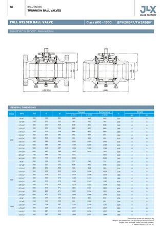 BALL VALVES
TRUNNION BALL VALVES
50
FULL WELDED BALL VALVE
Sizes 8”x6” to 36”x30” · Reduced Bore
Class 600 - 1500 BFW2RBRF/FW2RBBW
GENERAL DIMENSIONS
Class NPS ND
Flanged Buttwelding
d1
Weight
H
Dimensions in mm and weight in kg.
Weights and dimensions can be changed without notice.
Bigger sizes available under costumer request.
r Please consult JLX VALVE.
WE RF
d
600
900
1500
8”x6”
10”x8”
12”x10”
14”x10”
14”x12”
16”x12”
16”x14”
18”x16”
20”x16”
20”x18”
24”x20”
30”x24”
36”x30”
8”x6”
10”x8”
12”x10”
14”x10”
14”x12”
16”x12”
16”x14”
18”x16”
20”x16”
20”x18”
24”x20”
8”x6”
10”x8”
12”x10”
14”x10”
14”x12”
16”x12”
200
250
300
350
350
400
400
450
500
500
600
750
900
200
250
300
350
350
400
400
450
500
500
600
200
250
300
350
350
400
150
201
252
252
303
303
334
385
385
436
487
589
735
150
201
252
252
303
303
322
373
373
423
471
144
192
239
239
287
287
201
252
303
334
334
385
385
436
487
487
589
735
874
201
252
303
322
322
373
373
423
471
471
570
192
239
287
315
315
360
L (RF)
660
787
838
889
889
991
991
1092
1194
1194
1397
1651
2083
737
838
965
1029
1029
1130
1130
1219
1321
1321
1549
832
991
1130
1257
1257
1384
L (RTJ)
664
791
841
892
892
994
994
1095
1200
1200
1407
-
-
740
841
968
1038
1038
1140
1140
1232
1334
1334
1568
841
1000
1146
1276
1276
1407
L (BW)
660
787
838
889
889
991
991
1092
1194
1194
1397
1651
2083
737
838
965
1029
1029
1130
1130
1219
1321
1321
1549
832
991
1130
1257
1257
1384
255
290
320
380
380
380
410
435
435
495
535
642
745
255
290
320
320
380
380
410
435
435
495
535
255
290
320
320
380
380
r
r
r
r
r
r
r
r
r
r
r
r
r
r
r
r
r
r
r
r
r
r
r
r
r
r
r
r
r
r
r
r
r
r
r
r
r
r
r
r
r
r
r
r
r
r
r
r
r
r
r
r
r
r
r
r
r
r
r
r
 