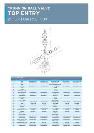 TOP ENTRY
2” - 36” | Class 150 - 900
TRUNNION BALL VALVE
BILL OF MATERIALS
Carbon steel				Stainless steelItem
1
2
3
4
5
6
7
8
9
10
11
12
13
14
15
16
17
18
19
20
21
22
23
24
25
26
27
28
29
ASTM A216WCB	 ASTM A351 CF8 ASTM A351 CF8M ASTM A351 CF3 ASTM A351 CF3M
ASTM A105•ENP	 ASTM A182 304 ASTM A182 316 ASTM A182 304L ASTM A182 316L
			 PTFE/ NYLON/ PEEK/ PPL				
ASTM A105•ENP	 ASTM A182 304	 ASTM A182 316 ASTM A182 304L ASTM A182 316L
				 VITON				
				 17-7PH				
				 Graphite				
Combined parts	 Combined parts	 Combined parts	 Combined parts Combined parts
				 VITON				
Metal+PTFE	 Metal+PTFE	 Metal+PTFE	 Metal+PTFE	 Metal+PTFE
				 PTFE				
				 VITON				
			 SST+Graphite				
ASTM A216WCB	 ASTM A351 CF8 ASTM A351 CF8M ASTM A351 CF3 ASTM A351 CF3M
A193 B7M	 A320 B8		 A320 B8M	 A320 B8	 A320B8M
A194 2HM	 A194-8		 A194-8M		 A194-8		 A194-8M
				 Graphite				
ASTM A105•ENP	 ASTM A182 304	 ASTM A182 316 ASTM A182 304L ASTM A182 316L
A193 B7M	 A320 B8		 A320 B8M	 A320 B8	 A320B8M
ANSI 1045	 ANSI 1045	 ANSI 1045	 ANSI 1045	 ANSI 1045
				 PTFE				
			 SST+Graphite				
ASTM A105•ENP	 ASTM A182 304	 ASTM A182 316	 ASTM A182 304L ASTM A182 316L
Combined parts	 Combined parts	 Combined parts	 Combined parts Combined parts
Combined parts	 Combined parts	 Combined parts	 Combined parts Combined parts
				 SST+Graphite				
A193 B7M	 A320 B8		 A320 B8M	 A320 B8	 A320B8M
Combined parts	 Combined parts	 Combined parts	 Combined parts Combined parts
Combined parts	 Combined parts	 Combined parts	 Combined parts Combined parts
Description
Body
Ball
Seat
Seat ring
0 ring
Spring
Anti-fire packing
Anti-static device
O Ring
Sliding bearing
Thrust bearing
O Ring
Anti-fire gasket
Bonnet
Stud
Hexagon nut
Packing
Packing gland
Socket head cap screw
Flat key
Thrust bearing
Anti-fire gasket
Lower cover
Check valve
Sealant injection valve
Sealing gasket
Socket head cap screw
Air release valve
Drainage valve
 