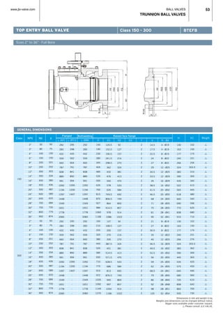 BALL VALVES
TRUNNION BALL VALVES
www.jlx-valve.com 53
GENERAL DIMENSIONS
Dimensions in mm and weight in kg.
Weights and dimensions can be changed without notice.
Bigger sizes available under costumer request.
r Please consult JLX VALVE.
Class NPS ND
Flanged Buttwelding Raised face flange
d WeightH1H
TOP ENTRY BALL VALVE
Sizes 2” to 36” · Full Bore
Class 150 - 300 BTEFB
150
300
50
80
100
150
200
250
300
350
400
450
500
600
650
700
750
800
900
50
80
100
150
200
250
300
350
400
450
500
600
650
700
750
800
900
50
75
100
150
201
252
303
334
385
436
487
589
633
684
735
779
874
50
75
100
150
201
252
303
334
385
436
487
589
633
684
735
779
874
L (RF)
292
283
432
559
660
787
838
889
991
1092
1194
1397
1448
1549
1651
1778
2083
292
283
432
559
660
787
838
889
991
1092
1194
1397
1448
1549
1651
1778
2083
102
150
175
231
256
303.5
310
300
340
410
445
480
540
596
620
680
710
102
150
175
231
276
303.5
362
300
365
420
450
490
560
610
640
700
730
2”
3”
4”
6”
8”
10”
12”
14”
16”
18”
20”
24”
26”
28”
30”
32”
36”
2”
3”
4”
6”
8”
10”
12”
14”
16”
18”
20”
24”
26”
28”
30”
32”
36”
L (RTJ)
295
298
435
562
664
791
841
892
994
1095
1200
1407
-
-
-
-
-
295
298
435
562
664
791
841
892
994
1095
1200
1407
-
-
-
-
-
L (BW)
292
283
432
559
660
787
838
889
991
1092
1194
1397
1448
1549
1651
1778
2083
292
283
432
559
660
787
838
889
991
1092
1194
1397
1448
1549
1651
1778
2083
D
150
190
230
280
345
405
485
535
595
635
700
815
870
927
984
1060
1168
165
210
255
320
380
445
520
585
650
710
775
915
972
1035
1092
1149
1270
D1
120.5
152.5
190.5
241.5
298.5
362
432
476
540
578
635
749.5
806.5
864
914.5
978
1086
127
168.5
200
270
330
387.5
451
514.5
571.5
628.5
686
813
876.5
940
997
1054
1168
D2
92
127
157
216
270
324
381
413
470
533
584
692
749
800
857
914
1022
92
127
157
216
270
324
381
413
470
533
584
692
749
800
857
914
1022
D3
-
-
-
-
-
-
-
-
-
-
-
-
-
-
-
-
-
-
-
-
-
-
-
-
-
-
-
-
-
-
-
-
-
-
f
2
2
2
2
2
2
2
2
2
2
2
2
2
2
2
2
2
2
2
2
2
2
2
2
2
2
2
2
2
2
2
2
2
2
b
14.5
17.5
22.5
24
27
29
30.5
33.5
35
38.5
41.5
46.5
68
71
75
81
90
21
27
30.5
35
40
46.5
49.5
52.5
56
59
62
68.5
79
86
92
98
105
N - Ød
4 - Ø19
4 - Ø19
8 - Ø19
8 - Ø22
8 - Ø22
12 - Ø25
12 - Ø25
12 - Ø29
16 - Ø29
16 - Ø32
20 - Ø32
20 - Ø35
24 - Ø35
28 - Ø35
28 - Ø35
28 - Ø41
32 - Ø41
8 - Ø19
8 - Ø22
8 - Ø22
12 - Ø22
12 - Ø25
16 - Ø29
16 - Ø32
20 - Ø32
20 - Ø35
24 - Ø35
24 - Ø35
24 - Ø41
28 - Ø45
28 - Ø45
28 - Ø48
28- Ø51
32 - Ø54
130
163
177
240
266
324
383
390
435
522
565
618
660
690
770
838
910
130
163
177
240
266
324
383
390
440
535
575
640
680
720
808
860
935
r
r
r
r
r
r
r
r
r
r
r
r
r
r
r
r
r
r
r
r
r
r
r
r
r
r
r
r
r
r
r
r
r
r
 