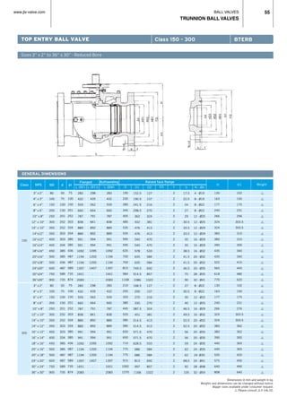 BALL VALVES
TRUNNION BALL VALVES
www.jlx-valve.com 55
GENERAL DIMENSIONS
Class NPS ND
Flanged Buttwelding Raised face flange
d H Weight
L (RTJ)
298
435
562
664
791
841
892
892
994
994
1095
1200
1200
1407
-
-
298
435
562
664
791
841
892
892
994
994
1095
1200
1200
1407
-
-
H1
150
300
3” x 2”
4” x 3”
6” x 4”
8” x 6”
10” x 8”
12” x 10”
14” x 10”
14”x12”
16”x12”
16”x14”
18”x16”
20”x16”
20”x18”
24”x20”
30”x24”
36”x30”
3” x 2”
4” x 3”
6” x 4”
8” x 6”
10” x 8”
12” x 10”
14” x 10”
14” x 12”
16” x 12”
16” x 14”
18” x 16”
20” x 16”
20” x 18”
24” x 20”
30” x 24”
36” x 30”
80
100
150
200
250
300
350
350
400
400
450
500
500
600
750
900
80
100
150
200
250
300
350
350
400
400
450
500
500
600
750
900
50
75
100
150
201
252
252
303
303
334
385
385
436
487
589
735
50
75
100
150
201
252
252
303
303
334
385
385
487
487
589
735
L (RF)
283
432
559
660
787
838
889
889
991
991
1092
1194
1194
1397
1651
2083
283
432
559
660
787
838
889
889
991
991
1092
1194
1194
1397
1651
2083
L (BW)
283
432
559
660
787
838
889
889
991
991
1092
1194
1194
1397
1651
2083
283
432
559
660
787
838
889
889
991
991
1092
1194
1194
1397
1651
2083
D
190
230
280
345
405
485
535
535
595
595
635
700
700
815
984
1168
210
255
320
380
445
520
585
585
650
650
710
775
775
915
1092
1270
D1
152.5
190.5
241.5
298.5
362
432
476
476
540
540
578
635
635
749.5
914.5
1086
168.5
200
270
330
387.5
451
514.5
514.5
571.5
571.5
628.5
686
686
813
997
1168
D2
127
157
216
270
324
381
413
413
470
470
533
584
584
692
857
1022
127
157
216
270
324
381
413
413
470
470
533
584
584
692
857
1022
D3
-
-
-
-
-
-
-
-
-
-
-
-
-
-
-
-
-
-
-
-
-
-
-
-
-
-
-
-
-
-
-
-
f
2
2
2
2
2
2
2
2
2
2
2
2
2
2
2
2
2
2
2
2
2
2
2
2
2
2
2
2
2
2
2
2
b
17.5
22.5
24
27
29
30.5
33.5
33.5
35
35
38.5
41.5
41.5
46.5
75
90
27
30.5
35
40
46.5
49.5
52.5
52.5
56
56
59
62
62
68.5
92
105
N - Ød
4 - Ø19
8 - Ø19
8 - Ø22
8 - Ø22
12 - Ø25
12 - Ø25
12 - Ø29
12 - Ø29
16 - Ø29
16 - Ø29
16 - Ø32
20 - Ø32
20 - Ø32
20 - Ø35
28 - Ø35
32 - Ø41
8 - Ø22
8 - Ø22
12 - Ø22
12 - Ø25
16 - Ø29
16 - Ø32
20 - Ø32
20 - Ø32
20 - Ø35
20 - Ø35
24 - Ø35
24 - Ø35
24 -Ø35
24 - Ø41
28 - Ø48
32 - Ø54
130
163
177
240
266
324
324
383
383
390
435
435
522
565
618
770
130
163
177
240
266
324
324
383
383
390
440
440
535
575
640
808
102
150
175
231
256
303.5
303.5
310
310
300
340
340
410
445
480
620
102
150
175
231
276
303.5
303.5
362
362
300
365
365
420
450
490
640
d1
75
100
150
201
252
303
334
334
385
385
436
487
487
589
735
874
75
100
150
201
252
303
334
334
385
385
436
487
487
589
735
874
TOP ENTRY BALL VALVE
Sizes 3” x 2” to 36” x 30” · Reduced Bore
Class 150 - 300 BTERB
Dimensions in mm and weight in kg.
Weights and dimensions can be changed without notice.
Bigger sizes available under costumer request.
r Please consult JLX VALVE.
r
r
r
r
r
r
r
r
r
r
r
r
r
r
r
r
r
r
r
r
r
r
r
r
r
r
r
r
r
r
r
r
 