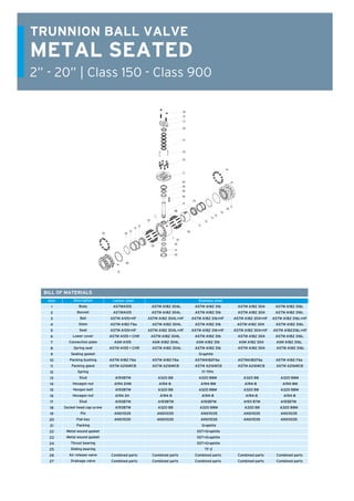 METAL SEATED
2” - 20” | Class 150 - Class 900
TRUNNION BALL VALVE
BILL OF MATERIALS
Carbon steel				Stainless steelItem
1
2
3
4
5
6
7
8
9
10
11
12
13
14
15
16
17
18
19
20
21
22
23
24
25
26
27
ASTMA105 ASTM A182 304L	 ASTM A182 316	 ASTM A182 304 ASTM A182 316L
ASTMA105 ASTM A182 304L	 ASTM A182 316	 ASTM A182 304 ASTM A182 316L
ASTM A105+HF ASTM A182 304L+HF ASTM A182 316+HF ASTM A182 304+HF ASTM A182 316L+HF
ASTM A182 F6a	 ASTM A182 304L	 ASTM A182 316 ASTM A182 304 ASTM A182 316L
ASTM A105+HF ASTM A182 304L+HF ASTM A182 316+HF ASTM A182 304+HF ASTM A182316L+HF
ASTM A105 • CHR ASTM A182 304L	 ASTM A182 316	 ASTM A182 304 ASTM A182 316L
ASM A105	 ASM A182 304L	 ASM A182 316	 ASM A182 304 ASM A182 316L
ASTM A105 • CHR	 ASTM A182 304L	 ASTM A182 316	 ASTM A182 304 ASTM A182 316L
				 Graphite				
ASTM A182 F6a	 ASTM A182 F6a	 ASTMA182F6a	 ASTMA182F6a ASTM A182 F6a
ASTM A216WCB	 ASTM A216WCB	 ASTM A216WCB	 ASTM A216WCB ASTM A216WCB
				 17-7PH				
A193B7M	 A320 B8		 A320 B8M	 A320 B8		 A320 B8M
A194 2HM	 A194-8		 A194-8M		 A194-8		 A194-8M
A193B7M	 A320 B8		 A320 B8M	 A320 B8		 A320 B8M
A194 2H		 A194-8		 A194-8		 A194-8		 A194-8
A193B7M	 A193B7M	 A193B7M	 A193 B7M	 A193B7M
A193B7M	 A320 B8	 	 A320 B8M	 A320 B8 A320 B8M
ANS11035	 ANS11035	 ANS11035	 ANS11035	 ANS11035
ANS11035	 ANS11035	 ANS11035	 ANS11035	 ANS11035
				 Graphite				
				 SST+Graphite				
				 SST+Graphite				
				 SST+Graphite				
				 TF-2				
Combined parts	 Combined parts	 Combined parts	 Combined parts Combined parts
Combined parts	 Combined parts	 Combined parts	 Combined parts Combined parts
Description
Body
Bonnet
Ball
Stem
Seat
Lower cover
Connection plate
Spring seat
Sealing gasket
Packing bushing
Packing gland
Spring
Stud
Hexagon nut
Hexgon bolt
Hexagon nut
Stud
Socket head cap screw
Pin
Flat key
Packing
Metal wound gasket
Metal wound gasket
Thrust bearing
Sliding bearing
Air release valve
Drainage valve
 