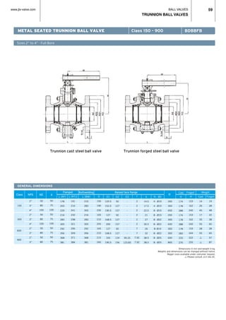 BALL VALVES
TRUNNION BALL VALVES
www.jlx-valve.com 59
Sizes 2” to 4” · Full Bore
METAL SEATED TRUNNION BALL VALVE Class 150 - 900 BDBBFB
GENERAL DIMENSIONS
Dimensions in mm and weight in kg.
Weights and dimensions can be changed without notice.
Bigger sizes available under costumer request.
r Please consult JLX VALVE.
Class NPS ND
Flanged Buttwelding Raised face flange
d
WeightCast
W
150
300
2”
3”
4”
2”
3”
4”
2”
3”
2”
3”
50
80
100
50
80
100
50
80
50
80
50
75
100
50
75
100
50
75
50
75
L (RF)
178
203
229
216
283
305
292
356
368
381
L (RTJ)
191
216
241
232
298
321
295
359
371
384
L (BW)
216
283
305
216
283
305
292
356
368
381
D
150
190
230
165
210
255
165
210
215
240
D1
120.5
152.5
190.5
127
168.5
200
127
168.5
165
190.5
D2
92
127
157
92
127
157
92
127
124
156
D3
-
-
-
-
-
-
-
-
95.25
123.83
f
2
2
2
2
2
2
7
7
7.92
7.92
b
14.5
17.5
22.5
21
27
30.5
26
32
38.5
38.5
N - Ød
4 - Ø19
4 - Ø19
8 - Ø19
8 - Ø19
8 - Ø22
8 - Ø22
8- Ø19
8 - Ø22
8 - Ø25
8 - Ø25
200
300
650
200
300
650
300
300
650
800
Trunnion cast steel ball valve Trunnion forged steel ball valve
600
900
Forged
H
174
178
288
174
178
288
178
283
233
276
H
153
162
240
153
162
240
153
244
222
255
Cast
14
26
45
17
35
55
28
55
r
r
Forged
19
28
48
22
38
60
28
65
57
87
 