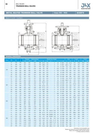 BALL VALVES
TRUNNION BALL VALVES
60
Sizes 4” to 20” · Full Bore
METAL SEATED TRUNNION BALL VALVE Class 150 - 900 BDBBFB
GENERAL DIMENSIONS
Dimensions in mm and weight in kg.
Weights and dimensions can be changed without notice.
Bigger sizes available under costumer request.
r Please consult JLX VALVE.
Class NPS ND
Flanged Buttwelding Raised face flange
d
WeightCast Forged
150
300
600
900
6”
8”
10”
12”
14”
16”
18”
20”
6”
8”
10”
12”
14”
16”
18”
20”
4”
6”
8”
10”
12”
14”
16”
18”
20”
4”
6”
8”
10”
12”
14”
16”
18”
20”
150
200
250
300
350
400
450
500
150
200
250
300
350
400
450
500
100
150
200
250
300
350
400
450
500
100
150
200
250
300
350
400
450
500
150
201
252
303
334
385
436
487
150
201
252
303
334
385
436
487
100
150
201
252
303
334
385
436
487
100
150
201
252
303
322
373
423
471
L (RF)
394
457
533
610
686
762
864
914
403
502
568
648
762
838
914
991
432
559
660
787
838
889
991
1092
1194
457
610
737
838
965
1029
1130
1219
1321
L (RTJ)
406
470
546
622
699
775
876
927
419
518
584
664
778
854
930
1010
435
562
664
791
841
892
994
1095
1200
460
613
740
841
968
1038
1140
1232
1334
L (BW)
457
521
559
635
762
838
914
991
457
521
559
635
762
838
914
991
432
559
660
787
838
889
991
1092
1194
457
610
737
838
965
1029
1130
1219
1321
D
280
345
405
485
535
595
635
700
320
380
445
520
585
650
710
775
275
355
420
510
560
605
685
745
815
290
380
470
545
610
640
705
785
855
D1
241.5
298.5
362
432
476
540
578
635
270
330
387.5
451
514.5
571.5
628.5
686
216
292
349
432
489
527
603
654
724
235
317.5
393.5
470
533.5
559
616
686
749.5
D2
216
270
324
381
413
470
533
584
216
270
324
381
413
470
533
584
157
216
270
324
381
413
470
533
584
181
241
308
362
419
467
524
595
648
D3
-
-
-
-
-
-
-
-
-
-
-
-
-
-
-
-
-
-
-
-
-
-
-
-
-
149.23
211.12
269.88
323.85
381
419.1
469.9
533.4
584.2
f
2
2
2
2
2
2
2
2
2
2
2
2
2
2
2
2
7
7
7
7
7
7
7
7
7
7.92
7.92
7.92
7.92
7.92
11.13
11.13
12.7
12.7
b
24
27
29
30.5
33.5
35
38.5
41.5
35
40
46.5
49.5
52.5
56
59
62
38.5
48
56
64
67
70
77
83
89
45
56
64
70
79.5
86
89
102
108
N - Ød
8 - Ø22
8 - Ø22
12 - Ø25
12 - Ø25
12 - Ø29
16 - Ø29
16 - Ø32
20 - Ø32
12 - Ø22
12 - Ø25
16 - Ø29
16 - Ø32
20 - Ø32
20 - Ø35
24 - Ø35
24 - Ø35
8 - Ø25
12 - Ø29
12 - Ø32
16 - Ø35
20 - Ø35
20 - Ø39
20 - Ø41
20 - Ø44
24 - Ø44
8 - Ø32
12 - Ø32
12 - Ø39
16 - Ø39
20 - Ø39
20 - Ø42
20 - Ø45
20 - Ø51
20 - Ø54
H
310
384.5
434
513
535
575
615
685
310
384.5
434
513
535
575
615
685
234
335
430
466
528
600
630
685
740
310
372
428
477
543
558
605
657
729
H
276
319
370
419.5
432
515
560
623
276
319
370
419.5
432
515
560
623
261
283
339.5
380
432
473
515
560
617
267
288.5
300
410
432
r
r
r
r
H1
178.5
222
265
310
334
375
410
458
178.5
222
265
310
334
375
410
458
150
192.5
235
280
320
350
395
439
490
267
200
250
300
320
r
r
r
r
Cast
178.5
222
265
310
334
375
410
458
178.5
222
265
310
334
375
410
458
150
192.5
235
280
320
350
395
439
490
267
200
250
300
320
r
r
r
r
H1
213.5
272
363
412
436
462
507
536
213.5
272
363
412
436
462
507
536
165
251
290
334
383
398
434
473
506
186
262
300
346
388
402
442
489
538
Forged
170
300
430
680
930
1130
1560
2020
180
258
413
629
887
1340
1610
2200
118
250
430
680
985
1002
1160
1611
2985
r
r
r
r
r
r
r
r
r
 