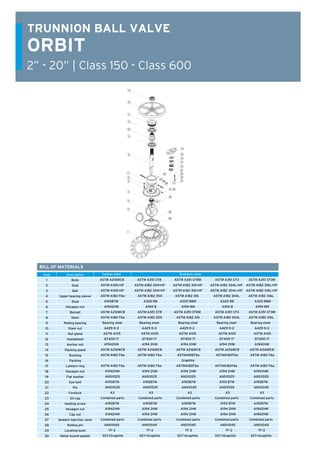 BALL VALVES
TRUNNION BALL VALVES
62
BILL OF MATERIALS
Carbon steel				Stainless steel
ASTM A216WCB ASTM A351 CF8 ASTM A351 CF8M	 ASTM A351 CF3 ASTM A351 CF3M
ASTM A105+HF ASTM A182 304+HF ASTM A182 316+HF ASTM A182 304L+HF ASTM A182 316L+HF
ASTM A105+HF ASTM A182 304+HF ASTM A182 316+HF ASTM A182 304L+HF ASTM A182 316L+HF
ASTM A182 F6a ASTM A182 304 ASTM A182 316 ASTM A182 304L ASTM A182 316L
A193B7M	 A320 B8	 A320 B8M	 A320 B8 	 A320 B8M
A1942HM	 A194-8	 A194-8M	 	 A194-8		 A194-8M
ASTM A216WCB	 ASTM A351 CF8 ASTM A351 CF8M	 ASTM A351 CF3 ASTM A351 CF3M
ASTM A182 F6a	 ASTM A182 304	 ASTM A182 316 ASTM A182 304L ASTM A182 316L
Bearing steel	 Bearing steel	 Bearing steel	 Bearing steel Bearing steel
A429 D-2	 A429 D-2	 	 A429 D-2	 	 A429 D-2		 A429 D-2
ASTM A105	 ASTM A105	 ASTM A105	 ASTM A105	 ASTM A105
QT400-17	 QT400-17	 	 QT400-17		 QT400-17		 QT400-17
A1942HM	 A194 2HM	 A194 2HM	 A194 2HM	 A1942HM
ASTM A216WCB	 ASTM A216WCB	 ASTM A216WCB	 ASTM A216WCB ASTM A216WCB
ASTM A182 F6a	 ASTM A182 F6a	 ASTMA182F6a	 ASTMA182F6a ASTM A182 F6a
				 Graphite				
ASTM A182 F6a	 ASTM A182 F6a	 ASTMA182F6a	 ASTMA182F6a ASTM A182 F6a
A1942HM	 A194 2HM	 A194 2HM	 A194 2HM	 A1942HM
ANS11025	 ANS11025	 ANS11025	 ANS11025	 ANS11025
A193B7M	 A193B7M	 A193B7M	 A193 B7M	 A193B7M
ANS11035	 ANS11035	 ANS11035	 ANS11035	 ANS11035		
A3		 A3		 A3		 A3		 A3
Combined parts	 Combined parts	 Combined parts	 Combined parts Combined parts
A193B7M	 A193B7M	 A193B7M	 A193 B7M	 A193B7M
A1942HM	 A194 2HM	 A194 2HM	 A194 2HM	 A1942HM
A1942HM	 A194 2HM	 A194 2HM	 A194 2HM	 A1942HM
Combined parts	 Combined parts	 Combined parts	 Combined parts Combined parts
ANS11045	 ANS11045	 ANS11045	 ANS11045	 ANS11045
TF-2		 TF-2		 TF-2		 TF-2		 TF-2
SST+Graphite	 SST+Graphite	 SST+Graphite	 SST+Graphite SST+Graphite
Description
Body
Seat
Ball
Upper bearing sleeve
Stud
Hexagon nut
Bonnet
Stem
Rolling bearing
Stem nut
Nut gland
Handwheel
Anchor nut
Packing gland
Bushing
Packing
Lantern ring
Hexagon nut
Flat washer
Eye bolt
Pin
Forelock
Oil cap
Holding screw
Hexagon nut
Cap nut
Sealant injection valve
Rolling pin
Locating bush
Metal wound gasket
Item
1
2
3
4
5
6
7
8
9
10
11
12
13
14
15
16
17
18
19
20
21
22
23
24
25
26
27
28
29
30
ORBIT
2” - 20” | Class 150 - Class 600
TRUNNION BALL VALVE
 