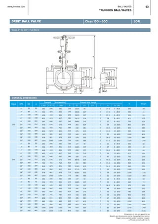 BALL VALVES
TRUNNION BALL VALVES
www.jlx-valve.com 63
GENERAL DIMENSIONS
Class NPS ND
Flanged Buttwelding Raised face flange
d WeightH
150
300
600
Dimensions in mm and weight in kg.
Weights and dimensions can be changed without notice.
Bigger sizes available under costumer request.
r Please consult JLX VALVE.
ORBIT BALL VALVE
Sizes 2” to 20” · Full Bore
Class 150 - 600 BOR
2”
3”
4”
6”
8”
10”
12”
14”
16”
18”
20”
2”
3”
4”
6”
8”
10”
12”
14”
16”
18”
20”
2”
3”
4”
6”
8”
10”
12”
14”
16”
18”
20”
50
80
100
150
200
250
300
350
400
450
500
50
80
100
150
200
250
300
350
400
450
500
50
80
100
150
200
250
300
350
400
450
500
50
75
100
150
201
252
303
334
385
436
487
50
75
100
150
201
252
303
334
385
436
487
50
75
100
150
201
252
303
334
385
436
487
L (RF)
292
356
406
403
597
673
762
826
902
978
1054
292
356
406
403
597
673
762
826
902
978
1054
292
356
432
559
660
787
838
889
991
1092
1194
L (RTJ)
295
359
410
419
600
676
765
829
905
981
1060
295
359
410
419
600
676
765
829
905
981
1060
295
359
435
562
664
791
841
892
994
1095
1200
L (BW)
292
356
406
457
597
673
762
826
902
978
1054
292
356
406
457
597
673
762
826
902
978
1054
292
356
432
559
660
787
838
889
991
1092
1194
D
150
190
230
280
345
405
485
535
595
635
700
160
210
255
320
380
445
520
585
650
710
775
165
210
275
355
420
510
560
605
685
745
815
D1
120.5
152.5
190.5
241.5
298.5
362
432
476
540
578
635
127
168.5
200
270
330
387.5
451
514.5
571.5
628.5
686
127
168.5
216
292
349
432
489
527
603
654
724
D2
92
127
157
216
270
324
381
413
470
533
584
92
127
157
216
270
324
381
413
470
533
584
92
127
157
216
270
324
381
413
470
533
584
D3
-
-
-
-
-
-
-
-
-
-
-
-
-
-
-
-
-
-
-
-
-
-
-
-
-
-
-
-
-
-
-
-
-
f
2
2
2
2
2
2
2
2
2
2
2
2
2
2
2
2
2
2
2
2
2
2
7
7
7
7
7
7
7
7
7
7
7
b
14.5
17.5
22.5
24
27
29
30.5
33.5
35
38.5
41.5
21
27
30.5
35
40
46.5
49.5
52.5
56
59
62
26
32
38.5
48
56
64
67
70
77
83
89
N - Ød
4 - Ø19
4 - Ø19
8 - Ø19
8 - Ø22
8 - Ø22
12 - Ø25
12 - Ø25
12 - Ø29
16 - Ø29
16 - Ø32
20 - Ø32
8 - Ø19
8 - Ø22
8 - Ø22
12 - Ø22
12 - Ø25
16 - Ø29
16 - Ø32
20 - Ø32
20 - Ø35
24 - Ø35
24 - Ø35
8 - Ø19
8 - Ø22
8 - Ø25
12 - Ø29
12 - Ø32
16 - Ø35
20 - Ø35
20 - Ø39
20 - Ø41
20 - Ø44
24 - Ø44
360
490
525
611
750
826
920
990
1090
1200
1320
360
490
525
611
750
826
920
990
1090
1200
1320
430
490
570
645
780
860
985
1050
1160
1275
1410
28
41
55
115
215
270
385
502
876
980
1240
32
48
65
130
235
305
410
550
925
1135
1365
50
74
101
202
364
473
636
853
1434
1759
2116
 