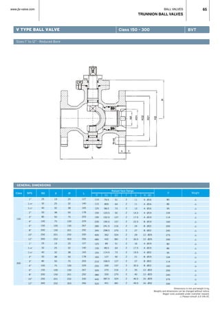 BALL VALVES
TRUNNION BALL VALVES
www.jlx-valve.com 65
GENERAL DIMENSIONS
Class NPS ND d1
Raised face flange
d WeightH
Dimensions in mm and weight in kg.
Weights and dimensions can be changed without notice.
Bigger sizes available under costumer request.
r Please consult JLX VALVE.
150
300
1”
11/4”
11/2”
2”
3”
4”
6”
8”
10”
12”
1”
11/4”
11/2”
2”
3”
4”
6”
8”
10”
12”
25
32
40
50
80
100
150
200
250
300
25
32
40
50
80
100
150
200
250
300
19
25
32
38
50
75
100
150
201
252
19
25
32
38
50
75
100
150
201
252
L
80
86
95
104
114
160
200
240
275
330
80
86
95
104
114
160
200
240
275
330
r
r
r
r
r
r
r
r
r
r
r
r
r
r
r
r
r
r
r
r
25
32
38
50
75
100
150
201
252
303
25
32
38
50
75
100
150
201
252
303
127
140
165
178
203
229
267
292
330
356
127
140
165
178
203
229
267
292
330
356
D
110
115
125
150
190
230
280
345
405
485
125
135
155
165
210
255
320
380
445
520
D1
79.5
859
98.5
120.5
152.5
190.5
241.5
298.5
362
432
89
98.5
114.5
127
168.5
200
270
330
387.5
451
D2
51
64
73
92
127
157
216
270
324
381
51
64
73
92
127
157
216
270
324
381
f
2
2
2
2
2
2
2
2
2
2
2
2
2
2
2
2
2
2
2
2
b
11
11
13
14.5
17.5
22.5
24
27
29
30.5
16
17.5
19.5
21
27
30.5
35
40
46.5
49.5
N - Ød
4 - Ø16
4 - Ø16
4 - Ø16
4 - Ø19
4 - Ø19
8 - Ø19
8 - Ø22
8 - Ø22
12 - Ø25
12 - Ø25
4 - Ø19
4 - Ø19
4 - Ø22
8 - Ø19
8 - Ø22
8 - Ø22
12 - Ø22
12 - Ø25
16 - Ø29
16 - Ø32
V TYPE BALL VALVE
Sizes 1” to 12” · Reduced Bore
Class 150 - 300 BVT
 
