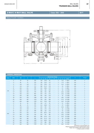 BALL VALVES
TRUNNION BALL VALVES
www.jlx-valve.com 67
GENERAL DIMENSIONS
Class NPS ND
Raised face flange
d WeightH
Dimensions in mm and weight in kg.
Weights and dimensions can be changed without notice.
Bigger sizes available under costumer request.
r Please consult JLX VALVE.
L
3-WAY/ 4-WAY BALL VALVE
Sizes 2” to 24” · Full Bore
Class 150 - 300 BVT
2”
3”
4”
6”
8”
10”
12”
14”
16”
18”
20”
24”
2”
3”
4”
6”
8”
10”
12”
14”
16”
18”
20”
24”
150
300
50
75
100
150
201
252
303
334
385
436
487
589
50
75
100
150
201
252
303
334
385
436
487
589
50
80
100
150
200
250
300
350
400
450
500
600
50
80
100
150
200
250
300
350
400
450
500
600
260
320
370
510
580
670
760
850
980
1080
1220
1360
260
320
370
510
580
670
760
850
980
1080
1220
1360
150
190
230
280
345
405
485
535
595
635
700
815
165
210
255
320
380
445
520
585
650
710
775
915
120.5
152.5
190.5
241.5
298.5
362
432
476
540
578
635
749.5
127
168.5
200
270
330
387.5
451
514.5
571.5
628.5
686
813
92
127
157
216
270
324
381
413
470
533
584
692
92
127
157
216
270
324
381
413
470
533
584
692
-
-
-
-
-
-
-
-
-
-
-
-
-
-
-
-
-
-
-
-
-
-
-
-
2
2
2
2
2
2
2
2
2
2
2
2
2
2
2
2
2
2
2
2
2
2
2
2
14.5
17.5
22.5
24
27
29
30.5
33.5
35
38.5
41.5
46.5
21
27
30.5
35
40
46.5
49.5
52.5
56
59
62
68.5
4 - Ø19
4 - Ø19
8 - Ø19
8 - Ø22
8 - Ø22
12 - Ø25
12 - Ø25
12 - Ø29
16 - Ø29
16 - Ø32
20 - Ø32
20 - Ø35
8 - Ø19
8 - Ø22
8 - Ø22
12 - Ø22
12 - Ø25
16 - Ø29
16 - Ø32
20 - Ø32
20 - Ø35
24 - Ø35
24 - Ø35
24 - Ø41
D D1 D2 D3 f b N-Ød
205
245
305
340
425
450
530
630
680
625
670
705
205
245
305
340
425
450
530
630
680
625
670
705
r
r
r
r
r
r
r
r
r
r
r
r
r
r
r
r
r
r
r
r
r
r
r
r
 