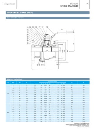 BALL VALVES
SPECIAL BALL VALVES
71www.jlx-valve.com
GENERAL DIMENSIONS
Class NPS ND
Raised face flange
d WH1
Dimensions in mm and weight in kg.
Weights and dimensions can be changed without notice.
Bigger sizes available under costumer request.
r Please consult JLX VALVE.
150
300
1/2”
3/4”
1”
11/4”
11/2”
2”
3”
4”
6”
8”
1/2”
3/4”
1”
11/4”
11/2”
2”
3”
4”
6”
8”
15
20
25
32
40
50
80
100
150
15
20
200
25
32
40
50
80
100
150
200
13
19
25
32
38
50
75
100
150
201
13
19
25
32
38
50
75
100
150
201
L
79
84
95
103
111
120
163
182
280
448
79
84
95
103
111
120
163
182
280
448
140
140
180
180
200
200
300
400
800
1100
140
140
180
180
200
200
300
400
800
1100
108
117
127
140
165
178
203
229
394
457
140
152
165
178
190
216
283
305
403
502
D
90
100
110
115
125
150
190
230
280
345
95
115
125
135
155
165
210
255
320
380
D1
60.5
70
79.5
89
98.5
120.5
152.5
190.5
241.5
298.5
66.5
82.5
89
98.5
114.5
127
168.5
200
270
330
D2
35
43
51
64
73
92
127
157
216
270
35
43
51
64
73
92
127
157
216
270
f
2
2
2
2
2
2
2
2
2
2
2
2
2
2
2
2
2
2
2
2
b
9
10
11
11
13
14,5
17,5
22,5
24
27
13
14,5
16
17,5
19,5
21
27
30,5
35
40
N - Ød
4 - Ø16
4 - Ø16
4 - Ø16
4 - Ø16
4 - Ø16
4 - Ø19
4 - Ø19
8 - Ø19
8 - Ø22
8 - Ø22
4 - Ø16
4 - Ø19
4 - Ø19
4 - Ø19
4 - Ø22
8 - Ø19
8 - Ø22
8 - Ø22
12 - Ø22
12 - Ø25
MOUNTING PAD BALL VALVE
Sizes 1/2” to 8” · Full Bore
 