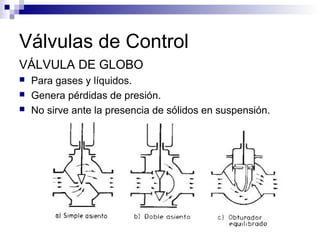 Válvulas de Control
VÁLVULA DE GLOBO
 Para gases y líquidos.
 Genera pérdidas de presión.
 No sirve ante la presencia de sólidos en suspensión.
 