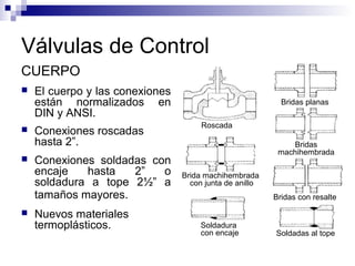 Válvulas de Control
CUERPO
 El cuerpo y las conexiones
están normalizados en
DIN y ANSI.
 Conexiones roscadas
hasta 2”.
 Conexiones soldadas con
encaje hasta 2” o
soldadura a tope 2½” a
tamaños mayores.
 Nuevos materiales
termoplásticos.
Brida machihembrada
con junta de anillo
Roscada
Bridas planas
Bridas
machihembrada
Soldadura
con encaje Soldadas al tope
Bridas con resalte
 