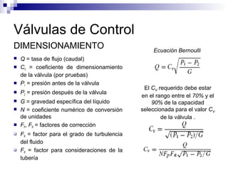 Válvulas de Control
DIMENSIONAMIENTO
 Q = tasa de flujo (caudal)
 CV = coeficiente de dimensionamiento
de la válvula (por pruebas)
 P1 = presión antes de la válvula
 P2 = presión después de la válvula
 G = gravedad específica del líquido
 N = coeficiente numérico de conversión
de unidades
 FP, FR = factores de corrección
 FR = factor para el grado de turbulencia
del fluido
 FR = factor para consideraciones de la
tubería
Ecuación Bernoulli
El CV requerido debe estar
en el rango entre el 70% y el
90% de la capacidad
seleccionada para el valor CV
de la válvula .
 