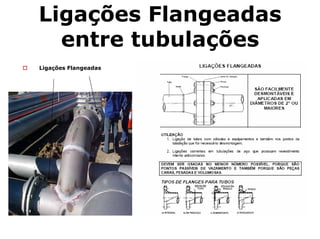 Ligações Flangeadas
entre tubulações
Ligações Flangeadas
 