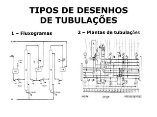 TIPOS DE DESENHOS
DE TUBULAÇÕES
2 – Plantas de tubulações1 – Fluxogramas
 