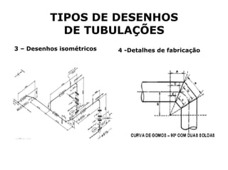 TIPOS DE DESENHOS
DE TUBULAÇÕES
3 – Desenhos isométricos 4 -Detalhes de fabricação
 