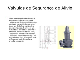 Válvulas de Segurança de Alívio
Uma pressão pré-determinada é
ajustada através de uma mola
calibrada que é comprimida por um
parafuso, transmitindo sua força
sobre um êmbolo e mantendo-o
contra uma sede. Ocorrendo um
aumento de pressão no sistema o
êmbolo é deslocado de sua sede,
comprimido a mola e permitindo
contato da parte pressurizada com
atmosfera através de uma série de
orifícios por onde é expulsa a
pressão excedente.
 