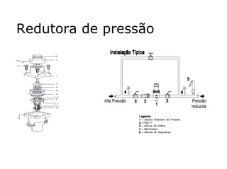 Redutora de pressão
 