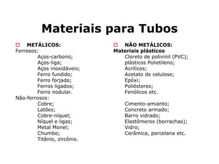 Materiais para Tubos
NÃO METÁLICOS:
Materiais plásticos
Cloreto de polivinil (PVC);
plásticos Polietileno;
Acrílicos;
Acetato de celulose;
Epóxi;
Poliésteres;
Fenólicos etc.
Cimento-amianto;
Concreto armado;
Barro vidrado;
Elastômeros (borrachas);
Vidro;
Cerâmica, porcelana etc.
METÁLICOS:
Ferrosos:
Aços-carbono;
Aços-liga;
Aços inoxidáveis;
Ferro fundido;
Ferro forjado;
Ferros ligados;
Ferro nodular.
Não-ferrosos:
Cobre;
Latões;
Cobre-níquel;
Níquel e ligas;
Metal Monel;
Chumbo;
Titânio, zircônio.
 