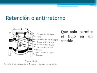 Retención o antirretorno
Que solo permite
el flujo en un
sentido.
 