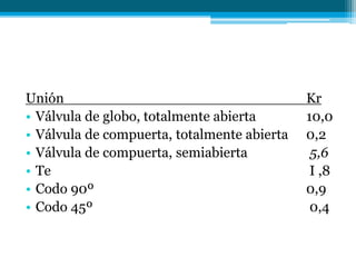 Unión Kr
• Válvula de globo, totalmente abierta 10,0
• Válvula de compuerta, totalmente abierta 0,2
• Válvula de compuerta, semiabierta 5,6
• Te I ,8
• Codo 90º 0,9
• Codo 45º 0,4
 
