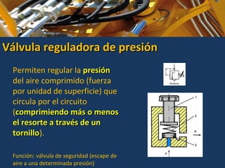 Válvula reguladora de presiónVálvula reguladora de presión
Permiten regular la presiónpresión
del aire comprimido (fuerza
por unidad de superficie) que
circula por el circuito
(comprimiendo más o menoscomprimiendo más o menos
el resorte a través de unel resorte a través de un
tornillotornillo).
Función: válvula de seguridad (escape de
aire a una determinada presión)
 