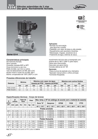 Características principais
Normalmente fechada.
Servo operada.
Conexões roscadas BSP ou NPT.
Corpo de bronze ou aço inox.
Pistão de latão, aço inox ou outros.
Tubo de deslocamento de AISI. 304 e 316
Núcleo móvel e núcleo fixo de AISI. 430 F.
Bobina: encapsulada até 1500
C (3020
F) e com
recobrimento de lã de vidro e impregnado com
isolante até os 1800
C (3560
F) (para vapor).
Cabos para interconexão.
Caixa para uso geral interior.
Conexão elétrica de 3/4“ NF.
Opcionais:
•Caixa à prova de explosão e/ou intempérie.
•Operador manual sobre o orifício principal.
•Conexões flangeadas.
Série1314
Válvulas solenóides de 2 vias
Uso geral. Normalmente fechada.
Série
1314
FILE LR 87427 2M - LR 108921-1
Canadian
Standards
Association
canadienne de
normalisation
SISTEMA DE QUALIDADE
CERTIFICADO
Association
Aplicações:
•Bombas de recirculação
para água fría o quente.
•Calefação com vapor de baixa ou alta pressão.
•Equipamentos para lavanderia industriais.
•Nebulização, irrigação, secadores de ar.
•Tratamento de água, sistemas de vácuo.
B-4
Buna “N” Neoprene EPDM FKM PTFE
800
C / 1760
F 800
C / 1760
F 1500
C / 3020
F 1500
C / 3020
F 1800
C / 3560
F
kgCv
Ø
conex.
pol. mm pol. Kv
Max. temp. e Nº de catálogo de acordo com o material do assentoFator de
fluxo
Ø
orifício
Especificações técnicas - Corpo de bronze
3/4”
1”
1,1/2”
2”
3/4”
1”
1,1/2”
2”
Pistão flutuante
Pistão anclado
Nota: Nas construções com assento de PTFE o pistão é de AISI316.
Peso
19
26
32
38
Lb
6
10
15
23
1314BA06A
1314BA08A
1314BA12A
1314BA16A
1314BN06A
1314BN08A
1314BN12A
1314BN16A
1314BE06A
1314BE08A
1314BE12A
1314BE16A
1314BV06A
1314BV08A
1314BV12A
1314BV16A
4
4,9
6,5
7,3
1314BST06A
1314BST08A
1314BST12A
1314BST16A
0,75
1,02
1,26
1,50
7
12
18
27
8,9
10,9
14,4
16,2
6
10
15
23
1314BA06
1314BA08
1314BA12
1314BA16
1314BN06
1314BN08
1314BN12
1314BN16
1314BE06
1314BE08
1314BE12
1314BE16
1314BV06
1314BV08
1314BV12
1314BV16
4
4,9
6,5
7,3
19
26
32
38
1314BST06
1314BST08
1314BST12
1314BST16
8,9
10,9
14,4
16,2
0,75
1,02
1,26
1,50
7
12
18
27
Sistema
bar psi
Mínima
Pressões diferenciais de trabalho
Pistão anclado
Pistão flutuante
0
0,1
0
1,5
bar
Máxima com outros fluidos
7
15
psi
105
225
bar psi
AC CC
7
10
105
150
Máxima com vapor da água
psi
7
10
105
150
bar
Assento de PTFE
bar
3
3
45
45
psi
Assento de EPDM
 