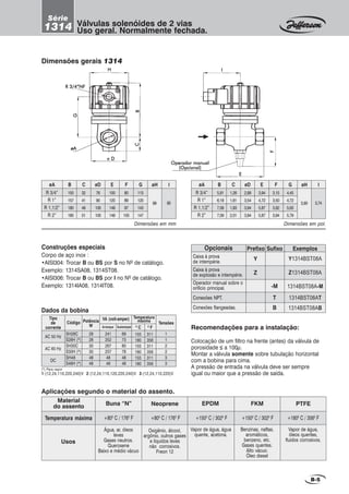 Construções especiais
Corpo de aço inox :
•AISI304: Trocar B ou BS por S no Nº de catálogo.
Exemplo: 1314SA08, 1314ST08.
•AISI306: Trocar B ou BS por I no Nº de catálogo.
Exemplo: 1314IA08, 1314IT08.
Recomendações para a instalação:
Colocação de um filtro na frente (antes) da válvula de
porosidade ≤≤≤≤≤ a 100µ.
Montar a válvula somente sobre tubulação horizontal
com a bobina para cima.
A pressão de entrada na válvula deve ser sempre
igual ou maior que a pressão de saída.
Aplicações segundo o material do assento.
+800
C / 1760
F
Buna “N” Neoprene
Material
do assento EPDM
Temperatura máxima
FKM PTFE
Água, ar, óleos
leves
Gases neutros.
Querosene
Baixo e médio vácuo
Oxigênio, álcool,
argônio, outros gases
e líquidos leves
não corrosivos.
Freon 12
Vapor de água,
óleos quentes,
fluidos corrosivos.
Vapor de água, água
quente, acetona.
Benzinas, naftas,
aromáticos,
benzeno, etc.
Gases quentes.
Alto vácuo.
Óleo diesel
Usos
+800
C / 1760
F +1500
C / 3020
F +1500
C / 3020
F +1800
C / 3560
F
(*) Para vapor
1-(12,24,110,220,240)V 2-(12,24,110,120,220,240)V 3-(12,24,110,220)V
Dados da bobina
Tipo
de
corrente
AC 50 Hz
AC 60 Hz
DC
TensõesCódigo Potência
W
VA (volt-amper)
Arranque
SH28C
S28H (*)
SH30C
S30H (*)
SH48
S48H (*)
28
28
30
30
48
48
241
252
267
237
48
48
69
73
80
78
48
48
1
1
2
2
3
3
Sustentação
Temperatura
máxima
0
C 0
F
155
180
155
180
155
180
311
356
311
356
311
356
B-5
Dimensões em pol.
B CøA øD E F G øH I
5,91
6,18
7,09
7,09
1,26
1,61
1,93
2,01
2,99
3,54
3,94
3,94
3,94
4,72
5,87
5,87
R 3/4”
R 1”
R 1,1/2”
R 2”
3,15
3,50
3,82
3,94
4,45
4,72
5,63
5,79
3,90 3,74
Dimensões gerais 1314
HHHHH
CCCCCBBBBB
R 3/4”NFR 3/4”NFR 3/4”NFR 3/4”NFR 3/4”NF
ØØØØØ DDDDD
øAøAøAøAøA
GGGGG
EEEEE
FFFFF
Operador manualOperador manualOperador manualOperador manualOperador manual
(Opcional)(Opcional)(Opcional)(Opcional)(Opcional)
IIIII
Dimensões em mm
B CøA øD E F G øH I
150
157
180
180
32
41
49
51
76
90
100
100
100
120
149
149
R 3/4”
R 1”
R 1,1/2”
R 2”
80
89
97
100
113
120
143
147
99 95
Válvulas solenóides de 2 vias
Uso geral. Normalmente fechada.
Série
1314
Opcionais
Caixa à prova
de intempérie.
Caixa à prova
de explosão e intempérie.
Operador manual sobre o
orifício principal.
Conexões NPT.
Conexões flangeadas.
Prefixo
Y
Z
ExemplosSufixo
Y1314BST08A
Z1314BST08A
1314BST08A-M
1314BST08AT
1314BST08AB
-M
T
B
 