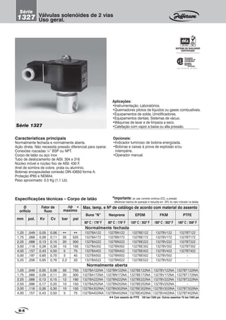 Características principais
Normalmente fechada e normalmente aberta.
Ação direta. Não necessita pressão diferencial para operar.
Conexões roscadas ¼” BSP ou NPT.
Corpo de latão ou aço inox
Tubo de deslocamento de AISI. 304 e 316
Núcleo móvel e núcleo fixo de AISI. 430 F.
Anel de sombra de cobre, prata ou alumínio.
Bobinas encapsuladas conexão DIN 43650 forma A.
Proteção IP65 e NEMA4.
Peso aproximado: 0,5 Kg (1,1 Lb).
B-6
Opcionais:
•Indicador luminoso de bobina energizada.
•Bobinas e caixas à prova de explosão e/ou
intempérie.
•Operador manual.
Série 1327
Aplicações:
•Instrumentação. Laboratórios.
•Queimadores pilotos de líquidos ou gases combustíveis.
•Equipamentos de solda. Umidificadores.
•Equipamentos dentais. Sistemas de vácuo.
•Máquinas de lavar e de limpeza a seco.
•Calefação com vapor a baixa ou alta pressão.
Válvulas solenóides de 2 vias
Uso geral.
Série
1327
FILE LR 87427 2M - LR 108921-1
Canadian
Standards
Association
canadienne de
normalisation
SISTEMA DE QUALIDADE
CERTIFICADO
Association
1,25
1,75
2,25
3,00
4,00
5,00
5,25
0,05
0,09
0,13
0,26
0,43
0,60
0,65
1327BA122
1327BA172
1327BA222
1327BA302
1327BA402
1327BA502
1327BA522
**
35
20
10
5
3
2,2
1327BE122
1327BE172
1327BE222
1327BE302
1327BE402
1327BE502
1327BE522
1327BV122
1327BV172
1327BV222
1327BV302
1327BV402
1327BV502
1327BV522
1327BN122
1327BN172
1327BN222
1327BN302
1327BN402
1327BN502
1327BN522
1327BT122
1327BT172
1327BT222
1327BT302
1327BT402
-
-
1,25
1,75
2,25
2,50
3,00
4,00
0,05
0,09
0,13
0,17
0,26
0,43
1327BA122NA
1327BA172NA
1327BA222NA
1327BA252NA
1327BA302INA
1327BA402INA
50
20
12
10
10
5
1327BE122NA
1327BE172NA
1327BE222NA
1327BE252NA
1327BE302INA
1327BE402INA
1327BV122NA
1327BV172NA
1327BV222NA
1327BV252NA
1327BV302INA
1327BV402INA
1327BN122NA
1327BN172NA
1327BN222NA
1327BN252NA
1327BN302INA
1327BN402INA
1327BT122INA
1327BT172INA
1327BT222INA
-
1327BT302INA
1327BT402INA
,049
,068
,088
,118
,157
,197
,206
0,06
0,11
0,15
0,30
0,50
0,70
0,76
**
525
300
150
75
45
33
0,06
0,11
0,15
0,20
0,30
0,50
750
300
180
150
150
75
,049
,068
,088
,098
,118
,157
Buna “N” Neoprene EPDM FKM PTFE
800
C / 1760
F 800
C / 1760
F 1500
C / 3020
F 1800
C / 3020
F 1800
C / 3560
F
psibar
Ø
orifício
mm pol. Kv Cv
Max. temp. e Nº de catálogo de acordo com material do assento∆∆∆∆∆p
maximo
Fator de
fluxo
Normalmente fechada
Especificações técnicas – Corpo de latão
Normalmente aberta
*
*Importante: ao usar corrente contínua (CC), a pressão
diferencial máxima de operação é reduzida em 25% do valor indicado na tabela.
** Com assento de PTFE 100 bar/1500 psi. Outros assentos 70 bar/1050 psi.
 