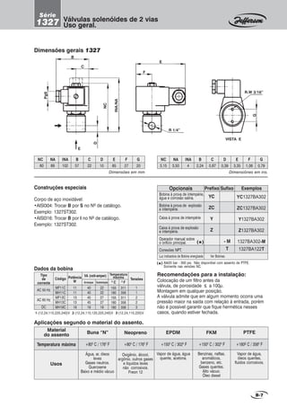 B-7
Recomendações para a instalação:
Colocação de um filtro antes da
válvula, de porosidade ≤≤≤≤≤ a 100µ.
Montagem em qualquer posição.
A válvula admite que em algum momento ocorra uma
pressão maior na saída com relação à entrada, porém
não é possível garantir que fique hermética nesses
casos, quando estiver fechada.
Dimensões gerais 1327
B
C
F
R 1/4”
R.W 3/16”
G
D
NC
Pg9
E
VISTA E
E
INA/NA
80
NC NA B
89
C D
57 22 10
E F G
85 27 20
INA
102 3,15
NC NA B
3,50
C D
2,24 0,87 0,39
E F G
3,35 1,06 0,79
INA
4
Válvulas solenóides de 2 vias
Uso geral.
Série
1327
Construções especiais
Corpo de aço inoxidável:
•AISI304: Trocar B por S no Nº de catálogo.
Exemplo: 1327ST302.
•AISI316: Trocar B por I no Nº de catálogo.
Exemplo: 1327ST302.
Dimensiõnes em ins.Dimensões em mm
Opcionais
Bobina à prova de intempérie,
água e corrosão salina.
Bobina à prova de explosão
e intempérie.
Caixa à prova de intempérie
Caixa à prova de explosão
e intempérie.
Operador manual sobre
o orifício principal.
Conexões NPT.
Prefixo
YC
ZC
Y
Z
ExemplosSufixo
YC1327BA302
ZC1327BA302
Y1327BA302
Z1327BA302
1327BA302-M
1327BA122T
- M
T
(*)
(
*) Até20 bar - 300 psi. Não disponíbel com assento de PTFE.
Somente nas versões NC.
Luz indicadora de Bobina energizada Ver Bobinas.
1-(12,24,110,220,240)V 2-(12,24,110,120,220,240)V 3-(12,24,110,220)V
AC 50 Hz
AC 60 Hz
DC
MF11C
MH11C
MF13C
MH13C
MH19C
11
11
13
13
19
40
40
45
45
19
22
22
27
27
19
1
1
2
2
3
0
C 0
F
155
180
155
180
180
311
356
311
356
356
Dados da bobina
Tipo
de
corrente
TensõesCódigo Potência
W
VA (volt-amper)
Arranque Sustentação
Temperatura
máxima
Aplicações segundo o material do assento.
+800
C / 1760
F
Buna “N” Neopreno
Material
do assento EPDM
Temperatura máxima
FKM PTFE
Água, ar, óleos
leves
Gases neutros.
Querosene
Baixo e médio vácuo
Oxigênio, álcool,
argônio, outros gases
e líquidos leves
não corrosivos.
Freon 12
Vapor de água,
óleos quentes,
fluidos corrosivos.
Vapor de água, água
quente, acetona.
Benzinas, naftas,
aromáticos,
benzeno, etc.
Gases quentes.
Alto vácuo.
Óleo diesel
Usos
+800
C / 1760
F +1500
C / 3020
F +1500
C / 3020
F +180º C / 3560
F
 