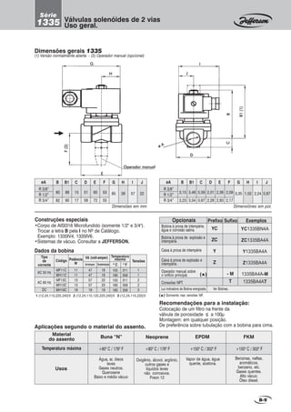 Construções especiais
•Corpo de AISI316 Microfundido (somente 1/2" e 3/4").
Trocar a letra B pela I no Nº de Catálogo.
Exemplo: 1335IV4, 1335IV6.
•Sistemas de vácuo. Consultar a JEFFERSON.
Recomendações para a instalação:
Colocação de um filtro na frente da
válvula de porosidade ≤≤≤≤≤ a 100µ
Montagem: em qualquer posição.
De preferência sobre tubulação com a bobina para cima.Aplicações segundo o material do assento.
+800
C / 1760
F
Buna “N” Neoprene
Material
do assento EPDM
Temperatura máxima
FKM
Água, ar, óleos
leves
Gases neutros.
Querosene
Baixo e médio vácuo
Oxigênio, álcool, argônio,
outros gases e
líquidos leves
não corrosivos.
Freon 12
Vapor de água, água
quente, acetona.
Usos
+800
C / 1760
F +1500
C / 3020
F +1500
C / 3020
F
Benzinas, naftas,
aromáticos,
benzeno, etc.
Gases quentes.
Alto vácuo.
Óleo diesel.
(1) Versão normalmente aberta - (2) Operador manual (opcional)
Dimensões gerais 1335
DDDDD
ø Aø Aø Aø Aø A
CCCCCBBBBB
B1(1)B1(1)B1(1)B1(1)B1(1)
IIIII
JJJJJ
GGGGG
F(2)F(2)F(2)F(2)F(2)
EEEEE
Operador manualOperador manualOperador manualOperador manualOperador manual
HHHHH
B-9
Válvulas solenóides de 2 vias
Uso geral.
Série
1335
1-(12,24,110,220,240)V 2-(12,24,110,120,220,240)V 3-(12,24,110,220)V
AC 50 Hz
AC 60 Hz
DC
MF11C
MH11C
MF13C
MH13C
MH19C
11
11
13
13
19
47
47
57
57
19
18
18
23
23
19
1
1
2
2
3
0
C 0
F
155
180
155
180
180
311
356
311
356
356
Dados da bobina
Bobina à prova de intempérie,
água e corrosão salina.
Bobina à prova de explosão e
intempérie.
Caixa à prova de intempérie
Caixa à prova de explosão e
intempérie.
Operador manual sobre
o orifício principal.
Conexões NPT.
YC
ZC
Y
Z
YC1335BN4A
ZC1335BA4A
Y1335BA4A
Z1335BA4A
1335BA4A-M
1335BA4AT
- M
T
Luz indicadora de Bobina energizada Ver Bobinas.
(*)
(
*) Somente nas versões NF.
80
82
B B1øA C D E
R 3/8”
R 1/2”
R 3/4”
F G H I
85 26
J
57 2288
90
15
17
51
58
60
72
53
55
Dimensões em mm
3,15
3,23
B B1øA C D E
R 3/8”
R 1/2”
R 3/4”
F G H I
3,35 1,02
J
2,24 0,873,46
3,54
0,59
0,67
2,01
2,28
2,36
2,83
2,09
2,17
Dimensiõnes em pol.
Tipo
de
corrente
TensõesCódigo Potência
W
VA (volt-amper)
Arranque Sustentação
Temperatura
máxima
Opcionais Prefixo ExemplosSufixo
 