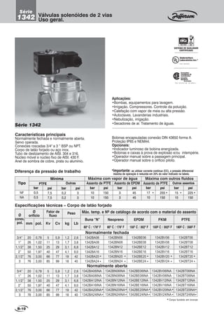 Características principais
Normalmente fechada e normalmente aberta.
Servo operada.
Conexões roscadas 3/4" a 3 “ BSP ou NPT.
Corpo de latão forjado ou aço inox.
Tubo de deslizamento de AISI. 304 e 316.
Núcleo móvel e núcleo fixo de AISI. 430 F.
Anel de sombra de cobre, prata ou alumínio.
Série 1342
Aplicações:
•Bombas, equipamentos para lavagem.
•Irrigação. Compressores. Controle da poluição.
•Calefação com vapor de meia ou alta pressão.
•Autoclaves. Lavanderias industriais.
•Nebulização, irrigação.
•Secadores de ar. Tratamento de águas.
B-10
Válvulas solenóides de 2 vias
Uso geral.
Série
1342
Underwriters
Laboratories Inc.®
FILE MH16855
SISTEMA DE QUALIDADE
CERTIFICADO
FILE LR 87427 2M - LR 108921-1
Canadian
Standards
Association
canadienne de
normalisation
Association
Bobinas encapsuladas conexão DIN 43650 forma A.
Proteção IP65 e NEMA4.
Opcionais:
•Indicador luminoso de bobina energizada.
•Bobinas e caixas à prova de explosão e/ou intempérie.
•Operador manual sobre a passagem principal.
•Operador manual sobre o orifício piloto.
3/4”
1”
1,1/2”
2”
2,1/2”
3
20
26
38
50
76
76
5
11
25
40
66
85
1342BA06
1342BA08
1342BA12
1342BA16
1342BA20
1342BA24
1,2
1,7
3,1
4,1
19
18
0,79
1,02
1,50
1,97
3,00
3,00
5,9
13
29
47
77
99
2,6
3,8
6,8
9,0
42
40
Buna “N” Neopreno EPDM FKM PTFE
800
C / 1760
F 800
C / 1760
F 1500
C / 3020
F 150º C / 302º F 180º C / 356º F
kgCvmm pol. Kv Lb
1342BN06
1342BN08
1342BN12
1342BN16
1342BN20
1342BN24
1342BE06
1342BE08
1342BE12
1342BE16
1342BE20
1342BE24
1342BV06
1342BV08
1342BV12
1342BV16
1342BV20
1342BV24
1342BT06
1342BT08
1342BT12
1342BT16
1342BT20
1342BT24
3/4”
1”
1,1/2”
2”
2,1/2”
3
20
26
38
50
76
76
5
11
25
40
66
85
1,2
1,7
3,1
4,1
19
18
0,79
1,02
1,50
1,97
3,00
3,00
5,9
13
29
47
77
99
2,6
3,8
6,8
9,0
42
40
1342BA06INA
1342BA08INA
1342BA12INA
1342BA16INA
1342BA20INA
1342BA24INA
1342BN06INA
1342BN08INA
1342BN12INA
1342BN16INA
1342BN20INA
1342BN24INA
1342BE06INA
1342BE08INA
1342BE12INA
1342BE16INA
1342BE20INA
1342BE24INA
1342BV06INA
1342BV08INA
1342BV12INA
1342BV16INA
1342BV20INA
1342BV24INA
1342BT06INA
1342BT08INA
1342BT12INA
1342BT16INA
1342BT20INA
1342BT24INA
Normalmente aberta
Normalmente fechada
bar
0,5
0,5
psi
7,5
7,5
bar
0,2
0,2
psi
3
3
Mínima
PTFE OutrasTipo
NF
NA
*Importante: ao utilizar corrente contínua (CC), a pressão diferencial
máxima de operação é reduzida em 25% do valor indicado na tabela.
Ø
conex.
pol.
Máx. temp. e Nº de catálogo de acordo com o material do assentoFator de
fluxo
Ø
orifício
Especificações técnicas – Corpo de latão forjado
Peso
Diferença da pressão de trabalho
bar
17
10
psi
255
150
bar
15
10
psi
225
150
Assento de PTFE Outros assentos
Máxima com outros fluidos
* * * *
bar
10
10
psi
150
150
bar
3
3
psi
45
45
Assento de PTFE Assento de EPDM
Máxima com vapor de água
*
*
*
*
*
*
*
*
*
*
*
*
*
*
*
*
*
*
*
*
Corpo fundido em bronze*
 