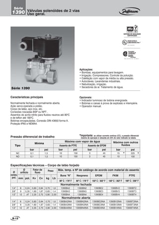 Série 1390
Válvulas solenóides de 2 vias
Uso geral.
Série
1390
Aplicações:
• Bombas, equipamentos para lavagem.
• Irrigação. Compressores. Controle da poluição.
• Calefação com vapor de média ou alta pressão.
• Autoclaves. Lavanderias industriais.
• Nebulização, irrigação.
Underwriters
Laboratories Inc.®
FILE MH16855
CERTIFICADO
FILE LR 87427 2M - LR 108921-1
Canadian
Standards
Association
canadienne de
normalisation
Association
• Secadores de ar. Tratamento de água.
SISTEMA DE QUALIDADE
Opcionais:
• Indicador luminoso de bobina energizada.
• Bobinas e caixas à prova de explosão e intempérie.
• Operador manual.
*Importante: ao utilizar corrente contínua (CC), a pressão diferencial
máxima de operação é reduzida em 25% do valor indicado na tabela.
Características principais
Normalmente fechada e normalmente aberta.
Ação servo-operada a pistão.
Corpo de latão, aço inox, etc.
Conexões roscadas BSP ou NPT .
Assentos de acrilo-nitrilo para fluidos neutros até 800
C
e de teflon até 1800
C.
Bobinas encapsuladas. Conexão DIN 43650 forma A.
Proteção IP65 e NEMA4.
Pressão diferencial de trabalho
Tipo
Mínima
Máxima com vapor de água Máxima com outros
fluidosAssento de PTFE Assento de EPDM
bar psi bar psi bar psi bar psi
NC 0,1 1,5 10 150 3 45 15 * 225 *
NO 0,1 1,5 10 150 3 45 10 150
Especificações técnicas – Corpo de latão forjado
Ø
conex.
pol.
Ø
orifício
Fator de
fluxo
Peso Máx. temp. e Nº de catálogo de acordo com material do assento
Buna “N” Neopreno EPDM FKM PTFE
mm pol. Kv Cv kg Lb
800
C / 1760
F 800
C / 1760
F 1500
C / 3020
F 1500
C / 3020
F 1800
C / 3560
F
Normalmente fechada
1/4” 6 0,24 0,80 0,94 0,70 1,6 1390BA2 1390BN2 1390BE2 1390BV2 1390BT2
3/8” 9 0,35 1,60 1,87 0,65 1,4 1390BA3 1390BN3 1390BE3 1390BV3 1390BT3
1/2” 12 ,47 2,35 2,75 0,90 2,00 1390BA4 1390BN4 1390BE4 1390BV4 1390BT4
Normalmente aberta
1/4” 6 0,24 0,80 0,94 0,70 1,6 1390BA2INA 1390BN2INA 1390BE2INA 1390BV2INA 1390BT2INA
3/8” 9 0,35 1,60 1,87 0,65 1,4 1390BA3INA 1390BN3INA 1390BE3INA 1390BV3INA 1390BT3INA
1/2” 12 ,47 2,35 2,75 0,90 2,00 1390BA4INA 1390BN4INA 1390BE4INA 1390BV4INA 1390BT4INA
B-12
 