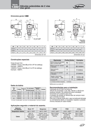Dimensões gerais 13901390139013901390
Dimensões em pol.
BøA D E F G H I
1,89
1,97
0,59
0,67
3,03
3,58
2,24
2,24
R 1/4”
R 3/8”
R 1/2”
0,87
0,87
3,35
3,35
1,06
1,06
JC
2,05
2,56
Construções especiais
Corpo de aço inox :
•AISI304: Trocar a letra B por S no Nº de catálogo.
Exemplo: 1390ST4.
•AISI316: Trocar a letra B por I no Nº de catálogo.
Exemplo: 1390IT4.
B-13
Dimensões em mm
BøA D E F G H I
48
50
15
17
77
91
57
57
R 1/4”
R 3/8”
R 1/2”
22
22
85
85
27
27
JC
52
65
-
78
EEEEE
FFFFF
R 1/4”-3/8”R 1/4”-3/8”R 1/4”-3/8”R 1/4”-3/8”R 1/4”-3/8”
Pg9Pg9Pg9Pg9Pg9
DDDDDCCCCC
BBBBB
IIIII
GGGGG
HHHHH
EEEEE
FFFFF
R 1/2”R 1/2”R 1/2”R 1/2”R 1/2”
BBBBB
CCCCCDDDDD
100(INA)100(INA)100(INA)100(INA)100(INA)
Pg9Pg9Pg9Pg9Pg9
GGGGG
HHHHH
IIIII
JJJJJ
-
3,07
Válvulas solenóides de 2 vias
Uso geral.
Série
1390
Recomendações para a instalação
Colocação de um filtro na frente da
válvula de porosidade ≤≤≤≤≤ de 100µ. Montar a válvula em
qualquer posição. De preferência sobre tubulação
horizontal com a bobina para cima.
A pressão de entrada na válvula deve ser sempre maior
que a pressão de saída.
Para que a válvula possa abrir, seja normalmente fechada
ou normalmente aberta, é necessário respeitar a pressão
mínima indicada em cada modelo.
1-(12,24,110,220,240)V 2-(12,24,110,120,220,240)V 3-(12,24,110,220)V
AC 50 Hz
AC 60 Hz
DC
VA (volt-amper)
MF11C
MH11C
MF13C
MH13C
MH19C
11
11
13
13
19
40
40
45
45
19
22
22
27
27
19
1
1
2
2
3
0
C 0
F
155
180
155
180
180
311
356
311
356
356
Tipo
de
corrente
TensõesCódigo Potência
W Arranque Sustentação
Temperatura
máxima
Dados da bobina
Opcionais
Bobina à prova de intempérie,
água e corrosão salina.
Bobina à prova de explosão
e intempérie.
Caixa à prova de
intempérie
Caixa à prova de explosão
e intempérie.
Operador manual sobre
o orifício principal.
Conexões NPT.
Prefixo
YC
ZC
Y
Z
ExemplosSufixo
YC1390BA4
ZC1390BA4
Y1390BA4
Z1390BA4
1390BA4-M
1390BA4T
- M
T
Luz indicadora de Bobina energizada Ver Bobinas.
Somente nas versões NF
(*)
(
*)
OperadorOperadorOperadorOperadorOperador
manualmanualmanualmanualmanual
(Opcional)(Opcional)(Opcional)(Opcional)(Opcional)
Aplicações segundo o material do assento.
Material
do assento
Temperatura máxima
Água, ar,
óleos leves
Gases neutros.
Querosene
Baixo e médio vácuo
Oxigênio, álcool,
argônio, outros gases
e líquidos leves
não corrosivos.
Freon 12
Vapor de água,
óleos quentes,
fluidos corrosivos.
Vapor de água,
água quente,
acetona.
Benzinas, naftas,
aromáticos,
benzeno, etc.
Gases quentes.
Alto vácuo. Óleo diesel
Usos
+800
C / 176º F
Buna “N” Neoprene EPDM FKM PTFE
+800
C / 176º F +1500
C / 3020
F +1500
C / 3020
F +1800
C / 3560
F
 