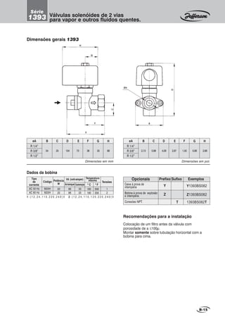 Recomendações para a instalação
Colocação de um filtro antes da válvula com
porosidade de a ≤100µ.
Montar somente sobre tubulação horizontal com a
bobina para cima.
Caixa à prova de
intempérie
Bobina à prova de explosão
e intempérie.
Conexões NPT.
Y
Z
Y1393BS082
Z1393BS082
1393BS082TT
B-15
Dimensões gerais 1393
HHHHH
GGGGG
CCCCC
FFFFF
EEEEE
ØØØØØAAAAA
BBBBB
DDDDD
BøA D E F G H
54
R 1/4”
R 3/8”
R 1/2”
C
25 104 73 38 25 68
BøA D E F G H
2,13
R 1/4”
R 3/8”
R 1/2”
C
0,98 4,09 2,87 1,50 0,98 2,68
Válvulas solenóides de 2 vias
para vapor e outros fluidos quentes.
Série
1393
Opcionais Prefixo ExemplosSufixo
1 - ( 1 2 , 2 4 , 1 1 0 , 2 2 0 , 2 4 0 ) V 2 - ( 1 2 , 2 4 , 1 1 0 , 1 2 0 , 2 2 0 , 2 4 0 ) V
AC 50 Hz
AC 60 Hz
VA (volt-amper)
M20H
M20H
20
20
66
66
33
33
1
2
0
C 0
F
180
180
356
356
Tipo
de
corrente
TensõesCódigo Potência
W Arranque Sustentação
Temperatura
máxima
Dados da bobina
Dimensões em pol.Dimensões em mm
 