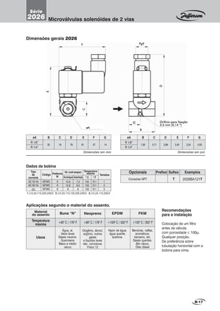 Recomendações
para a instalação
Colocação de um filtro
antes da válvula.
com porosidade ≤ 100µ.
Qualquer posição.
De preferência sobre
tubulação horizontal com a
bobina para cima.
Dimensões em mm
BøA D E F G
32
R 1/8”
R 1/4”
C
18 76 61 57 14
Dimensões em pol.
BøA D E F G
1,26
R 1/8”
R 1/4”
C
0,71 2,99 2,40 2,24 0,55
Aplicações segundo o material do assento.
+800
C / 1760
F
Buna “N” Neopreno
Material
do assento EPDM
Temperatura
máxima
FKM
Água, ar,
óleos leves
Gases neutros.
Querosene
Baixo e médio
vácuo
Oxigênio, álcool,
argônio, outros
gases
e líquidos leves
não corrosivos.
Freon 12
Vapor de água,
água quente,
acetona.
Benzinas, naftas,
aromáticos,
benzeno, etc.
Gases quentes.
Alto vácuo.
Óleo diesel
Usos
+800
C / 1760
F +150º C / 3020
F +1500
C / 3020
F
B-17
FFFFF Pg9Pg9Pg9Pg9Pg9
øAøAøAøAøA
DDDDD
BBBBB
CCCCC
Dimensões gerais 2026
EEEEE
GGGGG Orifício para fixaçãoOrifício para fixaçãoOrifício para fixaçãoOrifício para fixaçãoOrifício para fixação
3,5 mm (0,14 “)3,5 mm (0,14 “)3,5 mm (0,14 “)3,5 mm (0,14 “)3,5 mm (0,14 “)
Conexões NPT. T 2026BA121T
Microválvulas solenóides de 2 vias
Série
2026
AC 50 Hz
AC 60 Hz
DC
VA (volt-amper)
GF06C
GF06C
GF06C
6
6
6
0
C 0
F
155
155
155
311
311
311
10,8
12,9
6
7,5
8,0
6
1
2
3
1-(12,24,110,220,240)V 2-(12,24,110,120,220,240)V 3-(12,24,110,220)V
Tipo
de
corrente
TensõesCódigo Potência
W Arranque Sustentação
Temperatura
máxima
Dados da bobina
Opcionais Prefixo ExemplosSufixo
 
