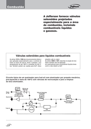 C-2
Combustão
Válvulas solenóides para líquidos combustíveis
As séries 1312 e 1356 são de acionamento direto e
são aplicadas essencialmente para o controle de
todos os tipos de fuel-oil, leves e pesados, com
temperaturas de até 180o
C e pressões de até 21
bar. Também podem ser usadas para GLP; óleos
pesados, gás ou vapor.
As séries, 2026 e 1327, descritas na seção de Uso
Geral, também são de aplicação
em queimadores para combustíveis líquidos leves
como o óleo diesel ou GLP.
A Jefferson fornece válvulas
solenóides projetadas
especialmente para a área
de combustão, incluindo
combustíveis líquidos
e gasosos.
Circuito típico de um queimador para fuel-oil com atomizador por pressão mecânica,
pré-aquecido a mais de 100o
C com válvulas de recirculação e para a limpeza
do bico atomizador.
BombaBombaBombaBombaBomba
VVVVVaporaporaporaporapor,,,,,
ararararar, etc, etc, etc, etc, etc
QueimadorQueimadorQueimadorQueimadorQueimador
FFFFFuel-uel-uel-uel-uel-oiloiloiloiloil
VVVVV. Solenóide. Solenóide. Solenóide. Solenóide. Solenóide
(lavagem bicos,(lavagem bicos,(lavagem bicos,(lavagem bicos,(lavagem bicos,
atomizaçãoatomizaçãoatomizaçãoatomizaçãoatomização, etc), etc), etc), etc), etc)
Válvula deVálvula deVálvula deVálvula deVálvula de
RetençãoRetençãoRetençãoRetençãoRetenção
Válvula de alívioVálvula de alívioVálvula de alívioVálvula de alívioVálvula de alívio
PPPPPré-ré-ré-ré-ré-
aquecimentoaquecimentoaquecimentoaquecimentoaquecimento
Válvula SolenóideVálvula SolenóideVálvula SolenóideVálvula SolenóideVálvula Solenóide
combustãocombustãocombustãocombustãocombustão
Válvula SolenóideVálvula SolenóideVálvula SolenóideVálvula SolenóideVálvula Solenóide
recirculaçãorecirculaçãorecirculaçãorecirculaçãorecirculação
 