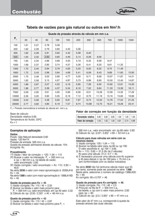 Base de cálculo:
Densidade relativa 0,65
Temperatura do fluído: 25ºC
Kv=1
Exemplos de aplicação
Dados
Fluído: Gás Natural densidade 0,60
Vazão: 120 Nm3
/h
Pressão de entrada: 500 mm c.a.
Queda da pressão admissível através da válvula: 15%
Incógnita: Kv.
Procedimento
1º) Vazão / fator de correção = 120 / 1,04 = 115
2º) Buscar o valor na interseção P1
= 500 mm c.a.
e ∆p = 60 mm c.a. na tabela de vazão:
valor encontrado: 2,83.
3º) Vazão corrigida / valor encontrado = Kv: 115 / 2,83 =
40,6
Na série 2030 o valor com maior aproximação é: 2030LA16
Kv = 43.
Na série 1388 o valor com maior aproximação é: 1388LA16D
Kv = 45
Queda da pressão para Kv = 45
1) Vazão corrigida / Kv: 115 / 45 = 2,55
2) Buscar na tabela o valor mais próximo para
P1
= 500 mm c.a. valor encontrado: em ∆p 40 valor: 2,32
3) Cálculo do ∆p: (2,55 / 2,32)2
x 40 = 48 mm c.a.
Queda da pressão para Kv = 43
1) Vazão corrigida / Kv: 115 / 43 = 2,67
2) Buscar na tabela o valor mais próximo para P1
=
500 mm c.a., valor encontrado: em ∆p 60 valor: 2,83
3) Cálculo do ∆p: (2,67 / 2,83)2
x 60 = 53 mm c.a.
Cálculo para duas válvulas em série com os
mesmos dados:
1) Vazão corrigida: 120 / 1,04 = 115
2) Buscar na tabela valor para ∆p 60 ou ∆p 100.
O valor escolhido é: ∆p 100 = 3,65.
3) Kv = 115 / 3,65 = 31,5 (Kv de 2 válvulas)
Kv para uma válvula: 31,5 / 0,7 = 45.
4) É necessário procurar uma válvula com Kv superior
a 45 para descer o ∆p de 100 para < 75 mm c.a.
(em conformidade com os dados indicados)
Na série 2030 não há nenhuma válvula maior que 43,
por tanto, somente pode ser possível na série 1388:
Nesta série, selecionar o número de catálogo 1388LA20:
Kv = 65
Kv corrigido: 65 x 0,707 = 46
Queda da pressão para Kv corrigido = 46
1) Vazão corrigida / Kv: 115 / 46 = 2,5
2) Procurar na fila de P1
= 500 mm c.a.,
da tabela, o ∆p com o valor mais próximo: 2,83
para ∆p = 60.
3) Cálculo do ∆p: (2,5 / 2,83)2
x 60 = 47 mm c.a.
Este valor de 47 mm c.a. corresponde à queda da
pressão através das duas válvulas
Fator de correção em função da densidade
Densidade relativa
Fator de correção
0,62
1,02
0,65
1,00
1,00
0,81
1,20
0,74
1,50
0,66
0,60
1,04
C-6
Tabela de vazões para gás natural ou outros em Nm3
/h
P1
= Pressão manométrica à entrada da válvula em mm c.a.
P1 20
Queda da pressão através da válvula em mm c.a.
1,61
1,62
1,62
1,64
1,65
1,68
1,70
1,72
1,75
1,82
1,89
1,96
2,09
2,26
2,53
2,77
2,27
2,28
2,29
2,32
2,34
2,37
2,40
2,43
2,48
2,58
2,67
2,77
2,95
3,20
3,58
3,92
40 60 100 150 200 300 500 700 1000
3,58
3,60
3,62
3,65
3,69
3,74
3,79
3,84
3,90
4,07
4,22
4,37
4,65
5,05
5,65
6,19
4,40
4,42
4,46
4,50
4,57
4,63
4,69
4,77
4,97
5,16
5,34
5,69
6,18
6,91
7,57
5,06
5,09
5,14
5,19
5,26
5,33
5,41
5,50
5,73
5,95
6,16
6,56
7,12
7,97
8,74
6,20
6,26
6,32
6,41
6,50
6,59
6,71
6,99
7,26
7,52
8,01
8,70
9,74
10,69
8,00
8,08
8,20
8,32
8,43
8,58
8,95
9,30
9,64
10,28
11,18
12,53
13,75
9,47
9,61
9,75
9,89
10,07
10,50
10,92
11,33
12,09
13,16
14,76
16,21
11,32
11,49
11,65
11,87
12,40
12,91
13,39
14,32
15,60
17,54
19,28
1500
13,93
14,21
14,87
15,50
16,11
17,26
18,86
21,25
23,41
100
200
300
500
700
1000
1300
1600
2000
3000
4000
5000
7000
10000
15000
20000
2,78
2,79
2,81
2,83
2,86
2,90
2,94
2,98
3,03
3,15
3,27
3,39
3,61
3,92
4,38
4,80
Combustão
 
