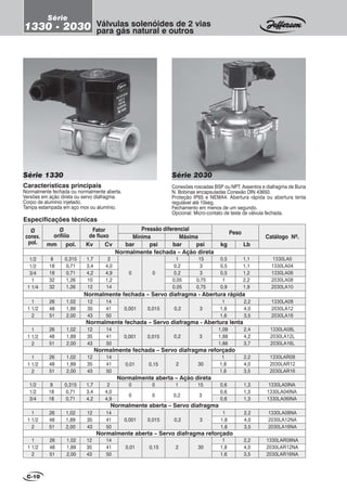 Série 1330 Série 2030
Características principais
Normalmente fechada ou normalmente aberta.
Versões em ação direta ou servo diafragma.
Corpo de alumínio injetado.
Tampa estampada em aço inox ou alumínio.
Conexões roscadas BSP ou NPT. Assentos e diafragma de Buna
N. Bobinas encapsuladas Conexão DIN 43650.
Proteção IP65 e NEMA4. Abertura rápida ou abertura lenta
regulável até 10seg.
Fechamento em menos de um segundo.
Opcional: Micro-contato de teste de válvula fechada.
Válvulas solenóides de 2 vias
para gás natural e outros
C-10
Catálogo Nº.
Cv
Ø
conex.
pol. mm pol. Kv
Fator
de fluxo
Ø
orifiíio
Especificações técnicas
1/2
1/2
3/4
1
1 1/4
1
1 1/2
2
8
18
18
32
32
0,315
0,71
0,71
1,26
1,26
1,7
3,4
4,2
10
12
2
4,0
4,9
1,2
14
kg
Peso
Lbbar
Máxima
psibar
Mínima
psi
Pressão diferencial
0 0
1
0,2
0,2
0,05
0,05
15
3
3
0,75
0,75
0,5
0,5
0,5
1
0,9
1,1
1,1
1,2
2,2
1,9
1330LA0
1330LA04
1330LA06
2030LA08
2030LA10
26
48
51
1,02
1,89
2,00
12
35
43
14
41
50
0,001 0,015 0,2 3
1
1,8
1,6
2,2
4,0
3,5
1330LA08
2030LA12
2030LA16
1
1 1/2
2
26
48
51
1,02
1,89
2,00
12
35
43
14
41
50
0,001 0,015 0,2 3
1,09
1,88
1,66
2,4
4,2
3,7
1330LA08L
2030LA12L
2030LA16L
1
1 1/2
2
26
48
51
1,02
1,89
2,00
12
35
43
14
41
50
0,001 0,015 0,2 3
1
1,8
1,6
2,2
4,0
3,5
1330LA08NA
2030LA12NA
2030LA16NA
1/2
1/2
3/4
8
18
18
0,315
0,71
0,71
1,7
3,4
4,2
2
4,0
4,9
0
0
1
0,2
15
3
0,6
0,6
0,6
1,3
1,3
1,3
1330LA0INA
1330LA04INA
1330LA06INA
1
1 1/2
2
26
48
51
1,02
1,89
2,00
12
35
43
14
41
50
0,01 0,15 2 30
1
1,8
1,6
2,2
4,0
3,5
1330LAR08
2030LAR12
2030LAR16
1
1 1/2
2
26
48
51
1,02
1,89
2,00
12
35
43
14
41
50
0,01 0,15 302
1
1,8
1,6
2,2
4,0
3,5
1330LAR08NA
2030LAR12NA
2030LAR16NA
Normalmente fechada – Ação direta
Normalmente aberta – Servo diafragma reforçado
Normalmente aberta – Servo diafragma
Normalmente aberta – Ação direta
Normalmente fechada – Servo diafragma reforçado
Normalmente fechada – Servo diafragma - Abertura lenta
Normalmente fechada – Servo diafragma - Abertura rápida
0
0
Série
1330 - 2030
 