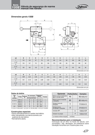 Dimensões gerais 1332
Construções especiais
•Fecha automáticamente ao receber sinal elétrico
•Abre manualmente e se rearma somente com
ausência de sinal eletrico
•Normalmente aberta.
Recomendações para a instalação
Colocação de um filtro na frente da válvula, com
porosidade ≤ 50µ. Montagem: De preferência sobre
tubulação horizontal com a bobina para cima.
C-13
JJJJJ KKKKK
IIIII
EEEEE
FFFFF
GGGGG
BBBBB
øAøAøAøAøA
Pg9Pg9Pg9Pg9Pg9
LLLLL
CCCCCDDDDD
HHHHH
Válvula de segurança de rearme
manual free handle.
Série
1332
1-(12,24,110,220,240)V 2-(12,24,110,120,220,240)V 3-(12,24,110,220)V
AC 50 Hz
AC 60 Hz
D/C
VA (volt-amper)
MF11C
MH11C
MF13C
MH13C
MH19C
11
11
13
13
19
40
40
45
45
19
22
22
27
27
19
1
1
2
2
3
0
C 0
F
155
180
155
180
180
311
356
311
356
356
Dados da bobina
Tipo
de
corrente
TensõesCódigo Potência
W Arranque Sustentação
Temperatura
máxima
Opcionais
Bobina a prova de intempérie,
água e corrosão salina.
Bobina à prova de explosão
e intempérie.
Carcaça à prova de
intempérie.
Carcaça à prova
de explosão e intempérie.
Conexões NPT.
Indicador de posição
Prefixo
YC
ZC
Y
Z
ExemplosSufixo
YC1332LA12
ZC1332LA12
Y1332LA12
Z1332LA12
1332LA12T
1332LA12-I
T
-I
Luz indicadora de Bobina energizada Ver Bobinas.
Dimensões em mm
BøA D E F G
124
154
163
1”
1,1/2”
2”
2,1/2”
3”
C
133
157
190
87
76
135
79
68
112
157
146
224
183
173
-
H
104
128
162
I J K L
39
39
39
190
190
190
190
190
190
90
90
90
Dimensões em pol.
BøA D E F G
4,88
6,6
6,42
1”
1,1/2”
2”
2,1/2”
3”
C
5,24
6,18
7,48
3,43
2,99
5,31
3,11
2,68
4,41
6,18
0,23
8,82
7,20
6,81
-
H
4,09
5,04
6,38
I J K L
1,54
1,54
1,54
7,48
7,48
7,48
7,48
7,48
7,48
3,54
3,54
3,54
 