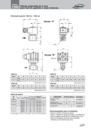 Dimensões gerais 1356 (t) - 1356 (s)
BBBBB
CCCCC
EEEEEDDDDD
EEEEEDDDDD
CCCCC
GGGGG
FFFFF
Pg9Pg9Pg9Pg9Pg9
ø Fø Fø Fø Fø F
3/4” NF3/4” NF3/4” NF3/4” NF3/4” NF
GGGGG
øAøAøAøAøA
Versão “T”
Versão “S”
Recomendações para a instalação
•Colocar um filtro na frente da válvula.
•Figura 1: Montar em qualquer posição, de preferência,
sobre tubulação horizontal com a bobina para cima.
•Figura 2: Montagem somente sobre tubulação
horizontal, com a bobina para cima.
øAøAøAøAøA
BBBBB
C-15
Opcionais
Carcaça à prova de
intempérie.
Carcaça à prova
de explosão e intempérie.
Conexões NPT.
Prefixo
Y
Z
ExemplosSufixo
Y1356BT3
Z1356BT3
1356BT3TT
1356 (s)
Dimensões em mm
BVersão D E F G
S
CøA
R1/2” 95 73 24 142 99 98
Dimensões em ins
BVersão D E F G
S
CøA
R1/2” 3,74 2,87 0,94 5,59 3,90 3,86
1356 (s)Dimensões em mm
BVersão D E F G
T
T
CøA
R3/8”
R1/2”
85 27 16 67 35 57
1356 (t)
Dimensões em ins
BVersão D E F G
T
T
CøA
R3/8”
R1/2”
3,35 1,06 0,63 2,64 1,38 2,24
1356 (t)
Válvula solenóide de 2 vias
para fuel oil, gasóleo e suas misturas.
Série
1356
(*) Para vapor. 1-(12,24,110,220,240)V 2-(12,24,110,120,220,240)V
AC 50 Hz
AC 60 Hz
AC 50 Hz
AC 60 Hz
VA (volt-amper)
MH18C
M18H(*)
MH16C
M16H(*)
SH46C
S46H(*)
SH46C
S46H(*)
18
18
16
16
46
46
46
46
61
61
48
48
277
277
286
286
39
39
29
29
104
104
103
103
1
1
2
2
1
1
2
2
0
C 0
F
155
180
155
180
155
180
155
180
311
356
311
356
311
356
311
356
T
S
Datos da bobina
Tipo
de
corrente
TensõesCódigo Potência
W ArranqueSustentação
Temperatura
máximaVersão
 