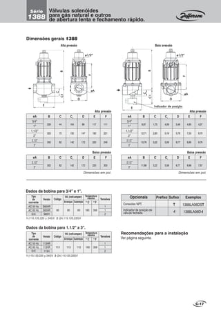 B CøA C1
D E
228
323
350
3/4”
1”
1,1/2”
2”
2,1/2”
3”
F
44
72
82
104
132
142
88
147
172
117
192
220
111
221
248
Alta pressão
Dimensões em pol.
B CøA C1
D E
302
2,1/2”
3”
F
82 142 172 220 200
Baixa pressão
Dados da bobina para 1.1/2” a 3”.
Tipo
de
corrente
AC 50 Hz
AC 60 Hz
D/C
Tensões
Temperatura
máxima
Versão
VA (volt-amper)
Arranque
113HR
113HR
113H
113
Sustentação 0
C 0
F
1
1
2
1-(110,120,220 y 240)V 2-(24,110,120,220)V
Opcionais
Conexões NPT.
Indicador de posição de
válvula fechada.
Prefixo ExemplosSufixo
1388LA06DST
1388LA06D-I
T
-I
Dimensões em pol.
B CøA C1
D E
11,89
2,1/2”
3”
F
3,22 5,59 6,77 8,66 7,87
Baixa pressão
C-17
AC 50 Hz
AC 60 Hz
D/C
VA (volt-amper)
Arranque
S60HR
S60HR
S60H
60
Sustentação 0
C 0
F
1-(110,120,220 y 240)V 2-(24,110,120,220)V
1
1
2
60 60 180 356
113 113 180 356
Baja pressão
EEEEE
DDDDD
øAøAøAøAøA
ø1/2”ø1/2”ø1/2”ø1/2”ø1/2”
FFFFF
BBBBB
CCCCC
C1C1C1C1C1
Dimensões gerais 1388
Alta pressão
EEEEE
DDDDD
øAøAøAøAøA
ø1/2”ø1/2”ø1/2”ø1/2”ø1/2”
FFFFF
BBBBB
CCCCC
C1C1C1C1C1
B CøA C1
D E
8,97
12,71
13,78
3/4”
1”
1,1/2”
2”
2,1/2”
3”
F
1,73
2,83
3,22
4,09
5,19
5,59
3,46
5,78
6,77
4,60
7,55
8,66
4,37
8,70
9,76
Alta pressão
Válvulas solenóides
para gás natural e outros
de abertura lenta e fechamento rápido.
Série
1388
Dados da bobina para 3/4” e 1”.
Tipo
de
corrente
TensõesCódigo
Temperatura
máximaVersão
Código
Recomendações para a instalação
Ver página seguinte.
Indicador de posiçãoIndicador de posiçãoIndicador de posiçãoIndicador de posiçãoIndicador de posição
 