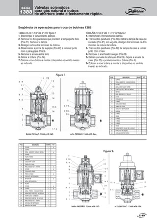 C-19
BAIXA PRESSÃO 1388LA12-24DBAIXA PRESSÃO 1388LA12-24DBAIXA PRESSÃO 1388LA12-24DBAIXA PRESSÃO 1388LA12-24DBAIXA PRESSÃO 1388LA12-24D ALALALALALTTTTTA PRESSÃO 1388LA12-24AA PRESSÃO 1388LA12-24AA PRESSÃO 1388LA12-24AA PRESSÃO 1388LA12-24AA PRESSÃO 1388LA12-24A
FFFFFigura 1.igura 1.igura 1.igura 1.igura 1.
BAIXA PRESSÃO 1388LA06-10DBAIXA PRESSÃO 1388LA06-10DBAIXA PRESSÃO 1388LA06-10DBAIXA PRESSÃO 1388LA06-10DBAIXA PRESSÃO 1388LA06-10D ALALALALALTTTTTA PRESSÃO 1388LA06-10AA PRESSÃO 1388LA06-10AA PRESSÃO 1388LA06-10AA PRESSÃO 1388LA06-10AA PRESSÃO 1388LA06-10A
FFFFFigura 2.igura 2.igura 2.igura 2.igura 2.
Válvulas solenóides
para gás natural e outros
de abertura lenta e fechamento rápido.
Série
1388
Seqüência de operações para troca de bobinas 1388
1388LA12-24 (1.1/2" até 3") Ver figura 1
1- Interromper o fornecimento elétrico.
2- Remover os três parafusos que prendem a tampa porta freio
(Pos.21). Remover a tampa.
3- Desligar os fios dos terminais da bobina.
4- Desenroscar a porca de sujeição (Pos.22) e remover junto
com o pára-golpe (Pos.9).
5- Remover a arruela entre ferro
6- Retirar a bobina (Pos.14).
7- Colocar a nova bobina e montar o dispositivo no sentido inverso
ao indicado.
1388LA06-10 (3/4" até 1.1/4") Ver figura 2
1- Interromper o fornecimento elétrico.
2- Tirar os dois parafusos (Pos.20) e retirar a tampa da caixa de
conexão (Pos.21), em seguida, desligar dos terminais os dois
chicotes de cabos da bobina.
3- Tirar os dois parafusos (Pos.22) da tampa da caixa e extrair
junto com o freio.
4- Remover o anel fixador seeger (Pos.23).
5- Retirar a arruela de retenção (Pos.24), depois a arruela da
caixa (Pos.25) e posteriormente a bobina (Pos.6).
6- Colocar a nova bobina e montar o dispositivo no sentido
inverso ao indicado.
POS
1
2
3
4
5
6
7
8
9
10
11
12
13
14
15
16
17
18
19
20
21
22
23
DESCRIÇÃO
CORPO
CONJ. ASSENTO – NÚCLEO MÓVEL
FILTRO
CONJUNTO TAMPA TORRE
CONJ. PISTÃO – NÚCLEO MÓVEL
RETÉM
ANEL SEEGER D.17 DIN 472
CAIXA
PÁRA-GOLPE
O-RING
CONJUNTO FREIO
TAMPA DA CAIXA
CIRCUITO RETIFICADOR
BOBINA
O-RING
MOLA
O-RING
O-RING
O-RING
MOLA
PARAFUSO C. CILIND. W 3/16"X5/8"
PORCA DE SUJEIÇÃO
ARRUELA ENTRE FERRO
QUANT
1
1
1
1
1
2
1
1
1
1
2
1
1
1
1
1
1
1
1
1
3
1
1
KIT
K
K
K
K
K
K
K
K
POS
1
2
3
4
5
6
7
8
9
10
11
12
13
14
15
16
17
18
19
20
21
22
23
24
25
DESCRIÇÃO
O-RING
CORPO
CONJ. ASSENTO NÚCLEO MÓVEL
O-RING
TAMPA TORRE
BOBINA
CONJUNTO CAIXA
TAMPA DA CAIXA
ANEL SEEGER D.17 DIN 472
O-RING
CONJUNTO FREIO
PÁRA-CHOQUE
CIRCUITO RETIFICADOR
RETENTOR
MOLA OBTURADORA
FILTRO
O-RING
O-RING
CONJ. PISTÃO – NÚCLEO MÓVEL
PARAFUSO CAB. RED.. W 1/8"X3/8"
TAMPA CAIXA CONEXÃO
PARAFUSO CAB. CIL. W 1/8"X3/8"
ANEL SEEGER D.17 DIN 471
ARRUELA DE RETENÇÃO
ARRUELA DA CAIXA
QUANT
1
1
1
1
1
1
1
1
1
1
1
1
1
2
1
1
1
1
1
2
1
2
3
1
1
KIT
K
K
K
K
K
K
K
K
 