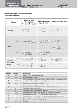 A-6
Tabelas e
fórmulas Para cálculo das vazões.
Unidades métricas.
Fórmulas para o cálculo das vazões.
Unidades métricas.
Cálculo da vazão;
Qv
= líquidos;
Qn
= gases; Qm
= vapores
Queda da pressão (bar)Cálculo do fator de
fluxo Kv (m
3
/h)
Fluidos
P2
> ∆p
P2
≤ ∆p
P2
> ∆p
P2
≤ ∆p
Qv
= Kv
∆p
√ γ
√
Qn
= 500 . Kv
P2
. ∆p
δn
(273+t)
Qn
= 250 . Kv . P1
δn
(273 + t)
Qm
= Kv . 31.7
∆p
v2
Qm
= Kv . 22.5
P1
v1
Kv = Qv
γ
√ ∆p
Kv =
Qn
δn
(273+t)
500 P2
. ∆p
Kv =
Qn
δn
(273 + t)
250 . P1
Kv =
Qm
v2
31.7 ∆p
Kv =
Qm
v1
22.5 P1
∆p = γ
Qv
2
Kv
∆p =
P1 -
P1
2
- C
2 4
∆p =
Qm
2
v2
Kv 31.7
C = δn
T
Qn
2
500 Kv
Líquidos
Vapores
saturados
secos
Gases
Fator de fluxo da válvula totalmente aberta.
Vazão volumétrica de líquidos.
Símbolo Unidade Magnitude
Q
m
γ
δ
n
t1
T1
V2
V1
P1
∆p
P2
C
Kv
Q
v
Q
n Nm3
/h
m3
/h
m3
/h
kg/h
g/cm
3
—
ºC
ºK
m3
/kg
m3
/kg
bar
bar
bar
—
Vazão volumétrica de gases sob as condições normais de pressão e temperatura (pressão
atmosférica = 760 mm Hg e temperatura a 200
C).
Vazão mássica de vapores saturados secos.
Peso específico do líquido à temperatura de trabalho.
Densidade relativa ao ar sob condições normais de pressão e temperatura.
Temperatura do fluido antes da válvula.
Temperatura absoluta do fluido antes da válvula (273 + t1
).
Volume específico do vapor à saída da válvula nas condições de temperatura t1
.
Volume específico do vapor à P1
÷2 e nas condições de temperatura t1
.
Pressão absoluta à entrada da válvula (pressão atmosférica + pressão manométrica).
Queda da pressão através da válvula.
Pressão absoluta à saída da válvula (P2
= P1
- ∆p).
Constante.
 