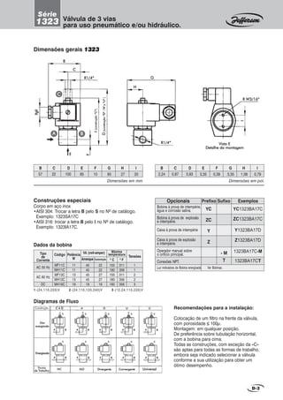 Dimensões gerais 13231323132313231323
BBBBB
CCCCC
R1/4”R1/4”R1/4”R1/4”R1/4”
EEEEE
GGGGG
HHHHH
R1/4”R1/4”R1/4”R1/4”R1/4”
R W3/16”R W3/16”R W3/16”R W3/16”R W3/16”
IIIII
E(E(E(E(E(construçãoconstruçãoconstruçãoconstruçãoconstrução“C”)“C”)“C”)“C”)“C”)
DDDDD(((((construçãoconstruçãoconstruçãoconstruçãoconstrução“D“D“D“D“D”,”A”,”A”,”A”,”A”,”A”””””yyyyy“U”)“U”)“U”)“U”)“U”)
Pg9Pg9Pg9Pg9Pg9
FFFFF
Vista EVista EVista EVista EVista E
Detalhe da montagemDetalhe da montagemDetalhe da montagemDetalhe da montagemDetalhe da montagem
Recomendações para a instalação:
Colocação de um filtro na frente da válvula,
com porosidade ≤≤≤≤≤ 100µ.
Montagem: em qualquer posição.
De preferência sobre tubulação horizontal,
com a bobina para cima.
Todas as construções, com exceção da «C»
são aptas para todas as formas de trabalho,
embora seja indicado selecionar a válvula
conforme a sua utilização para obter um
ótimo desempenho.
C ó DC ó DC ó DC ó DC ó D AAAAA DDDDD UUUUU UUUUU
NCNCNCNCNC NONONONONO DivergenteDivergenteDivergenteDivergenteDivergente ConvergenteConvergenteConvergenteConvergenteConvergente UniversalUniversalUniversalUniversalUniversalFFFFFormaormaormaormaorma
de Tde Tde Tde Tde Trabalhorabalhorabalhorabalhorabalho
EnergizadaEnergizadaEnergizadaEnergizadaEnergizada
DesDesDesDesDes
energizadaenergizadaenergizadaenergizadaenergizada
Construção
1-(24,110,220)V 2-(24,110,120,240)V 3-(12,24,110,220)V
Dados da bobina
Tipo
de
Corrente
AC 50 Hz
AC 60 Hz
DC
Tensões
Máxima
temperaturaCódigo Potência
W
VA (volt-amper)
Arranque
MF11C
MH11C
MF13C
MH13C
MH19C
11
11
13
13
19
1
1
2
2
3
Sustentação 0
C 0
F
40
40
45
45
19
22
22
27
27
19
155
180
155
180
180
311
356
311
356
356
Diagramas de Fluxo
D-3
CCCCC
AAAAA BBBBB
Dimensões em mm
B C D E F G H I
57 22 100 85 10 85 27 20
Dimensões em pol.
B C D E F G H I
2,24 0,87 3,93 3,35 0,39 3,35 1,06 0,79
Construções especiais
Corpo em aço inox
•AISI 304: Trocar a letra B pelo S no Nº de catálogo.
Exemplo: 1323SA17C
•AISI 316: trocar a letra B pelo I no Nº de catálogo.
Exemplo: 1323IA17C.
Válvula de 3 vias
para uso pneumático e/ou hidráulico.
Série
1323
Opcionais
Bobina à prova de intempérie,
água e corrosão salina.
Bobina à prova de explosão
e intempérie.
Caixa à prova de intempérie
Caixa à prova de explosão
e intempérie.
Operador manual sobre
o orifício principal.
Conexões NPT.
Prefixo
YC
ZC
Y
Z
ExemplosSufixo
YC1323BA17C
ZC1323BA17C
Y1323BA17D
Z1323BA17D
1323BA17C-M
1323BA17CT
- M
T
Luz indicadora de Bobina energizada Ver Bobinas.
 
