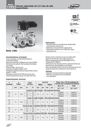 Características principais
3 vias, 2 posições, normalmente fechada ou
normalmente aberta.
Ação servo-operada a diafragma com alma metálica.
Fechamento de assento. Não necessita lubrificação
para operar.
Corpo de latão, aço inox, etc.
Conexões roscadas de BSP ou NPT.
Diafragma e assentos de Buna N para fluídos neutros
até 800
C (1760
F).
Diafragma e assentos de FKM para outros usos.
Tubo de deslizamento de aço inox (SS). 304 e 316.
Série 1325
Núcleo móvel e núcleo fixo de aço inox (SS). 430 F.
Espira de sombra de cobre, prata ou alumínio.
Bobina encapsulada conexão DIN 43650 forma A.
Proteção IP 65 e NEMA 4.
Orifício piloto com descarga interna. Apta para fluídos que
não devem ser descarregados na atmosfera.
Maior capacidade de fluxo e tempo de resposta menor que
qualquer válvula de corredeira do mesmo tamanho.
Opcionais:
•Indicador luminoso de bobina energizada.
•Bobinas e carcaças à prova de explosão.
e/ouintempérie.
Válvula solenóide de 3/2 vias de alta
capacidade.
Série
1325
D-4
Aplicações:
•Grandes cilindros ou atuadores de simples efeito,
compressores, turbinas, etc.
•Ideal para ar de instrumento e gases secos.
•Pode operar também com ar lubrificado, água,
óleos leves, etc.
2,7
3,4
4,7
1325SA3A
1325SA4A
1325SA6A
0,5
1325SV3A
1325SV4A
1325SV6A
10
2,7
3,4
4,7
1325SA3C
1325SA4C
1325SA6C
0,5
1325SV3C
1325SV4C
1325SV6C
10
ø
Passo
∆∆∆∆∆penbarFator
de fluxo Mínima Máxima
2,7
3,4
4,7
1325BA3C
1325BA4C
1325BA6C
0,5
1325BV3C
1325BV4C
1325BV6C
800
C / 1760
F 1500
C / 3020
F
psibarmm pol. Kv Cv
Buna “N” FKM
psibar
10
2,7
3,4
4,7
1325BA3A
1325BA4A
1325BA6A
0,5
1325BV3A
1325BV4A
1325BV6A
10
0,63
0,63
0,63
0,63
Temp. máx. e Nº de catálogo de
acordo com o material do assento
Especificações técnicas
ø
Conexão
Corpo de Latão Forjado – Normalmente fechada
Corpo de Latão Forjado – Normalmente aberta
Corpo de Aço inoxidável AISI 304 - Normalmente fechada
Corpo de Aço inoxidável AISI 304 - Normalmente aberta
3/8”
1/2”
3/4”
3/8”
1/2”
3/4”
3/8”
1/2”
3/4”
3/8”
1/2”
3/4”
16
16
16
16
3,2
4,0
5,5
3,2
4,0
5,5
3,2
4,0
5,5
3,2
4,0
4,7
7,5
7,5
7,5
7,5
150
150
150
150
Underwriters
LaboratoriesInc.®
FILE MH16855
SISTEMADEQUALIDADE
CERTIFICADO
FILE LR 87427 2M - LR
1 0 8 9 2 1 - 1
Canadian
Standards
Association
canadiennede
normalisation
Association
 