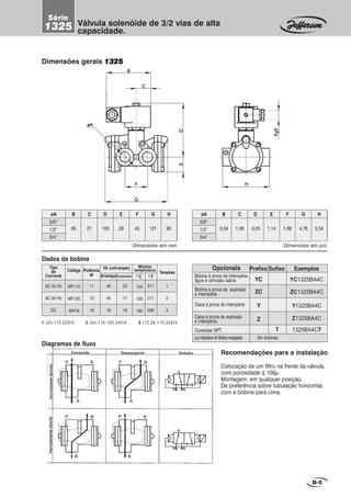 D-5
Recomendações para a instalação
Colocação de um filtro na frente da válvula,
com porosidade ≤≤≤≤≤ 100µ.
Montagem: em qualquer posição.
De preferência sobre tubulação horizontal,
com a bobina para cima.
Dimensões em mm
B CøA D E F G H
3/8”
1/2”
3/4”
85 27 103 29 43 121 90
1-(24,110,220)V 2-(24,110,120,240)V 3-(12,24,110,220)V
Dados da bobina
Tipo
de
Corrente
AC 50 Hz
AC 60 Hz
DC
Tensões
Máxima
temperaturaCódigo Potência
W
VA (volt-amper)
Arranque Sustentação 0
C 0
F
MF11C
MF13C
MH19
11
13
19
1
2
3
40
45
19
22
17
19
155
155
180
311
311
356
EnergizadaEnergizadaEnergizadaEnergizadaEnergizada DesenergizadaDesenergizadaDesenergizadaDesenergizadaDesenergizada SímbolosSímbolosSímbolosSímbolosSímbolos
NormalmenteNormalmenteNormalmenteNormalmenteNormalmenteabertaabertaabertaabertaabertaNormalmentefechadaNormalmentefechadaNormalmentefechadaNormalmentefechadaNormalmentefechada
Dimensões gerais 13251325132513251325
CCCCC
øAøAøAøAøA
FFFFF
GGGGG
EEEEEDDDDD
Pg9Pg9Pg9Pg9Pg9
HHHHH
BBBBB
Dimensões em pol.
B CøA D E F G H
3/8”
1/2”
3/4”
3,34 1,06 4,05 1,14 1,69 4,76 3,54
Opcionais
Bobina à prova de intempérie,
água e corrosão salina.
Bobina à prova de explosão
e intempérie.
Caixa à prova de intempérie
Caixa à prova de explosão
e intempérie.
Conexões NPT.
Prefixo
YC
ZC
Y
Z
ExemplosSufixo
YC1325BA4C
ZC1325BA4C
Y1325BA4C
Z1325BA4C
1325BA4CTT
Luz indicadora de Bobina energizada Ver bobinas.
Diagramas de fluxo
PPPPP RRRRR
AAAAA
Válvula solenóide de 3/2 vias de alta
capacidade.
Série
1325
 